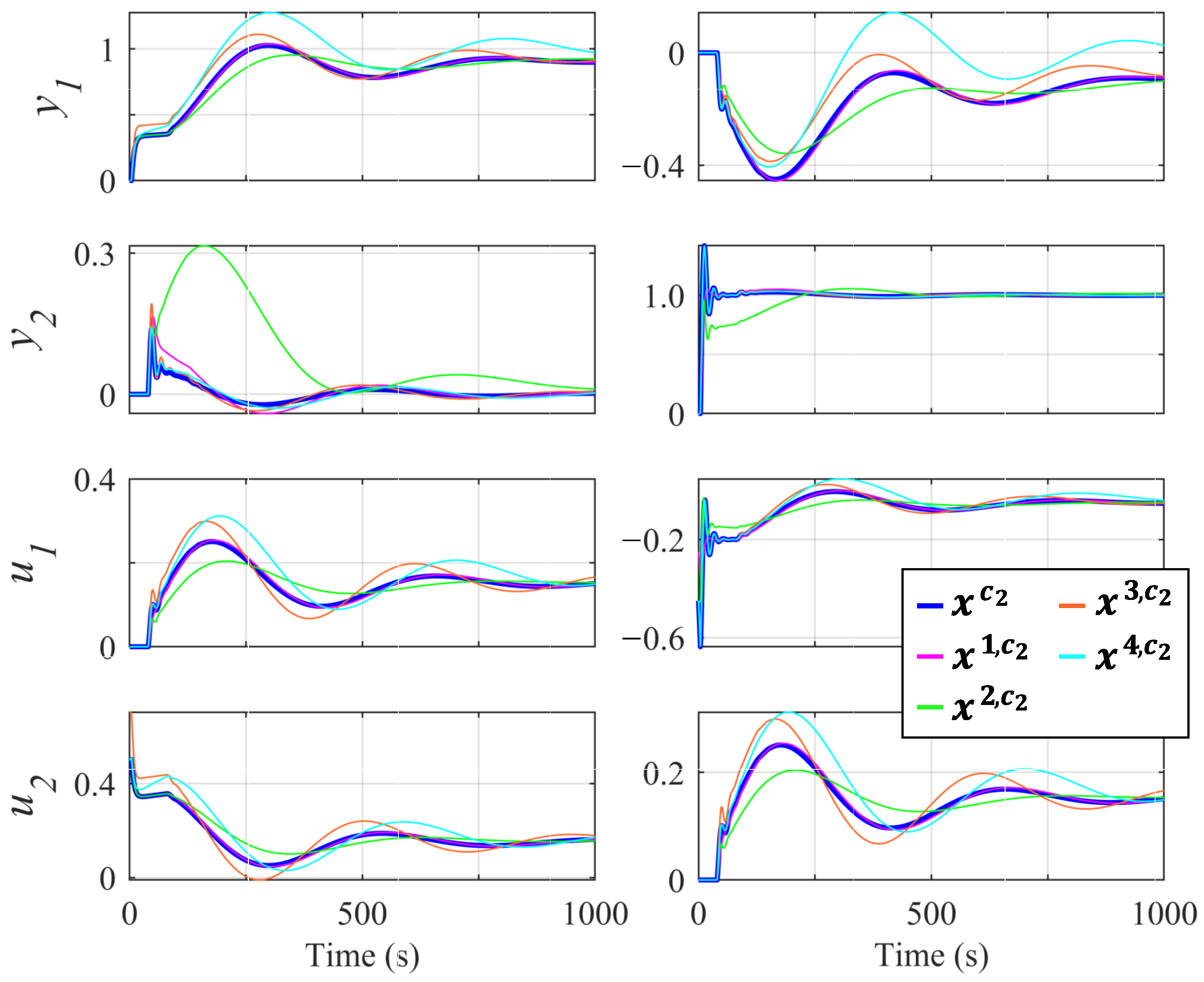Mathematics 12 02124 g007