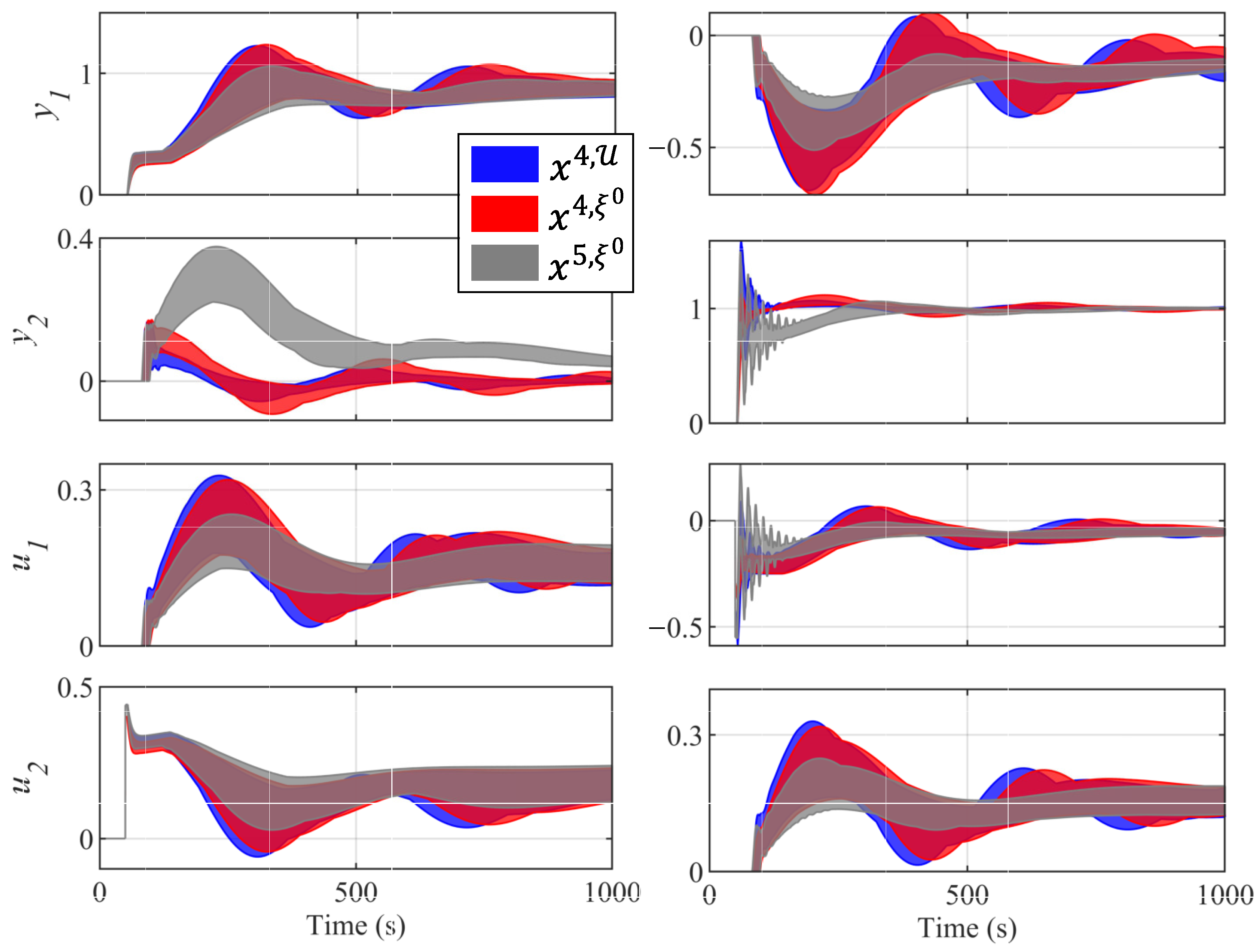 Mathematics 12 02124 g010