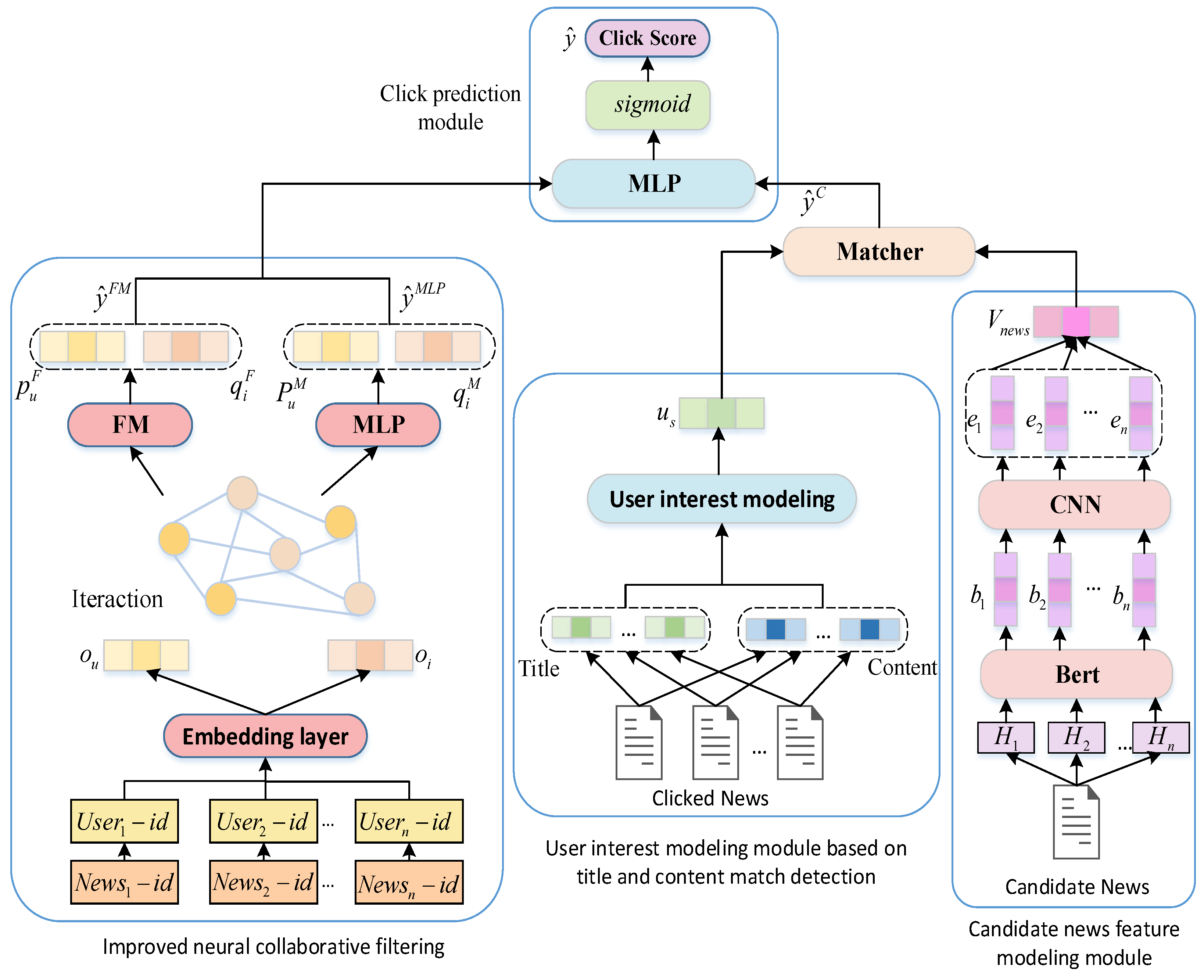 Mathematics 12 02125 g002