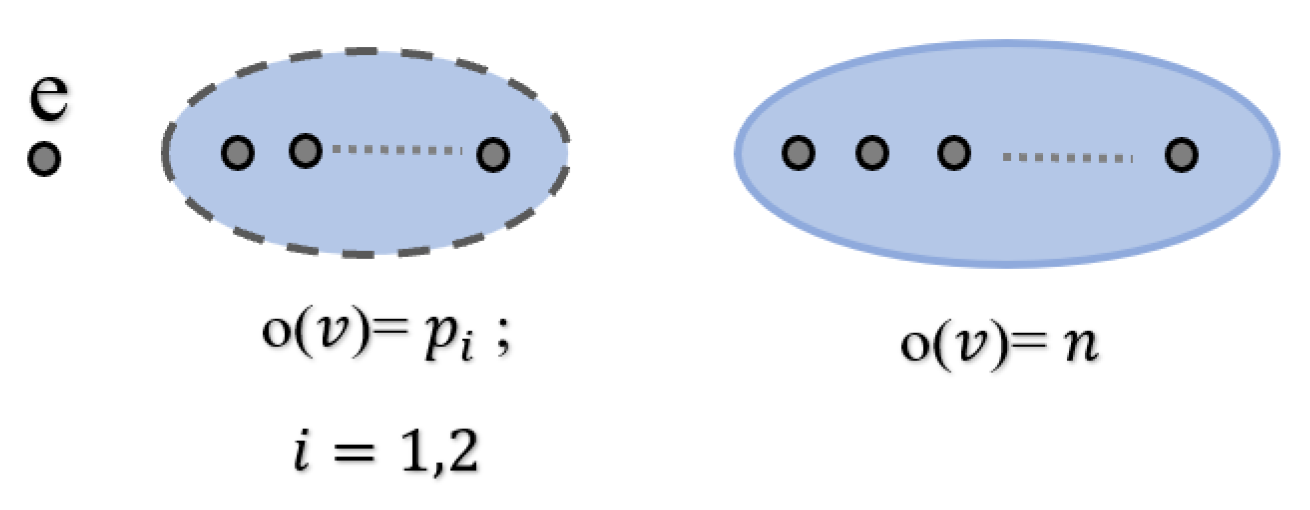 Mathematics 12 02126 g007