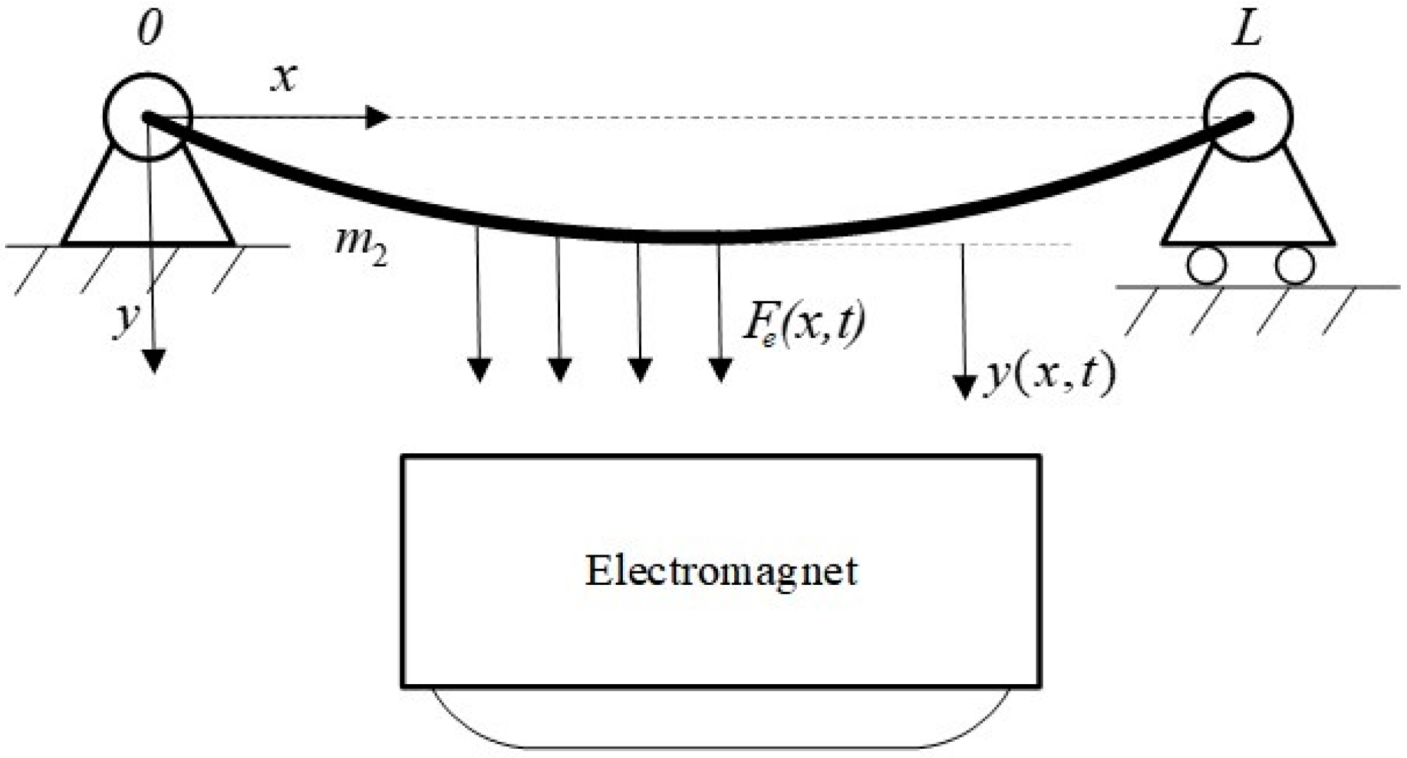 Mathematics 12 02134 g003