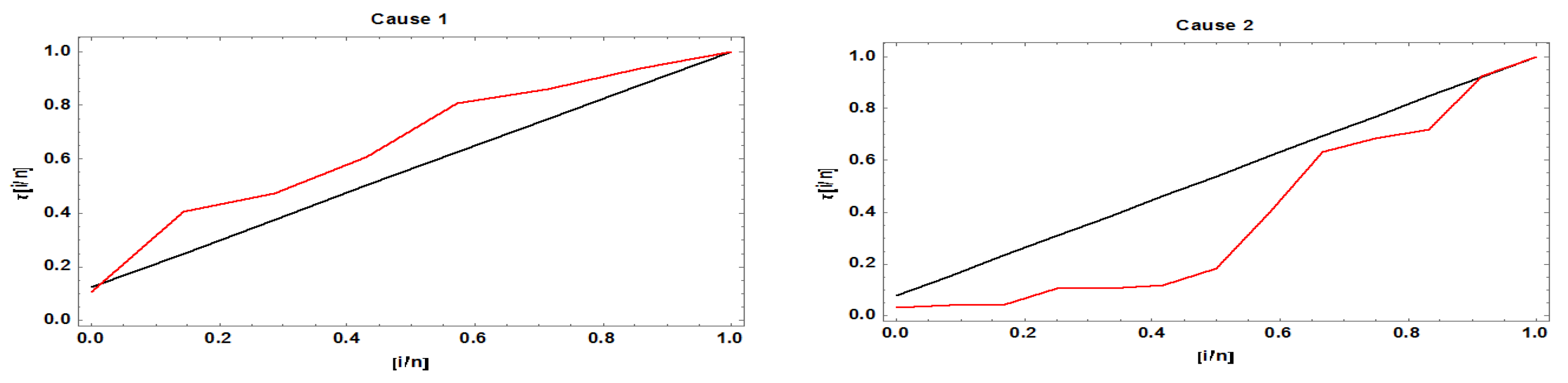 Mathematics 12 02136 g004