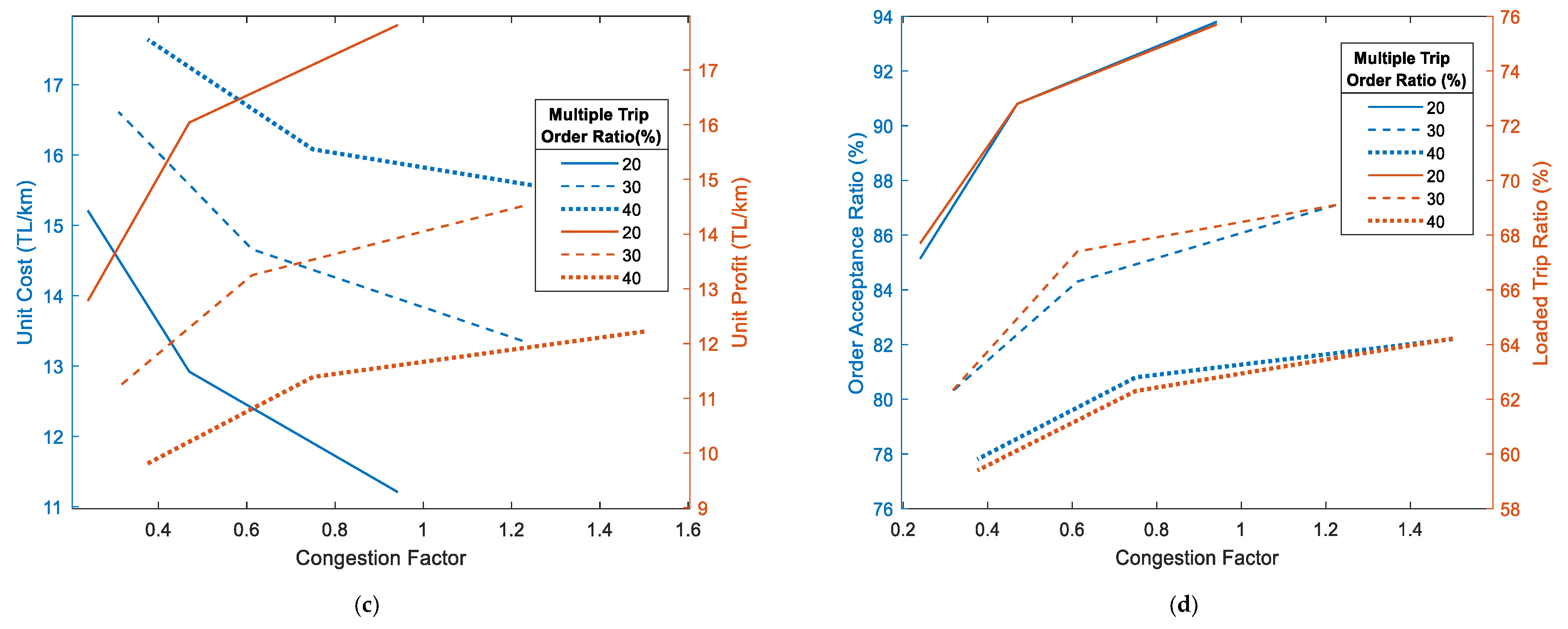 Mathematics 12 02138 g006b