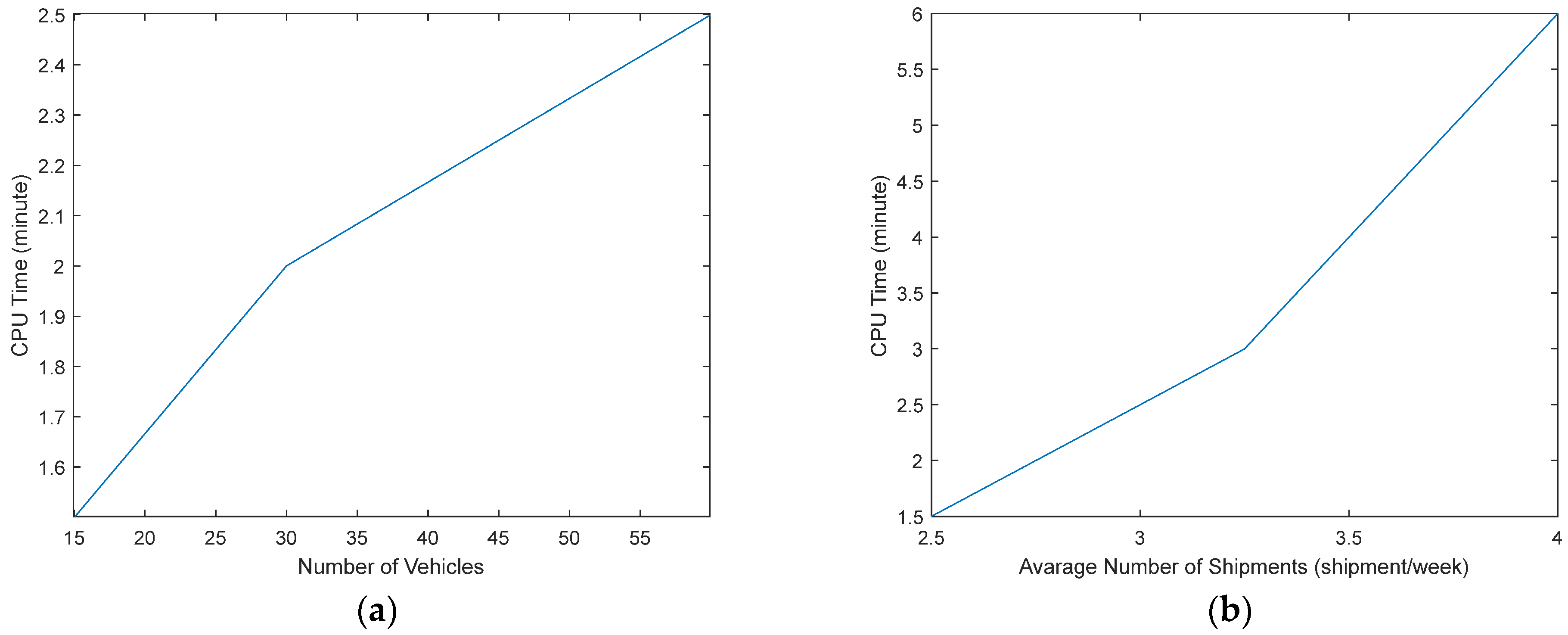 Mathematics 12 02138 g009