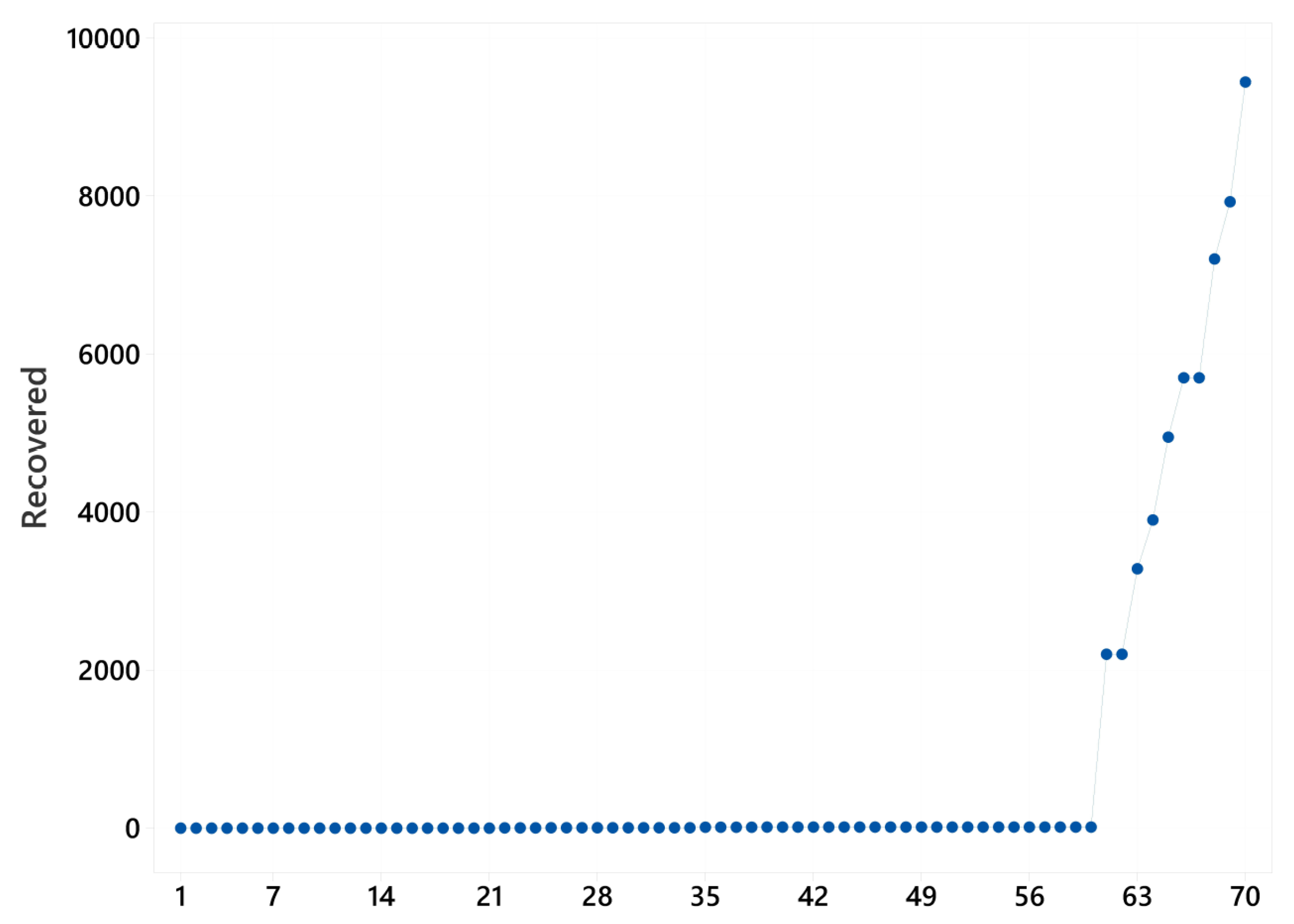 Mathematics 12 02139 g002