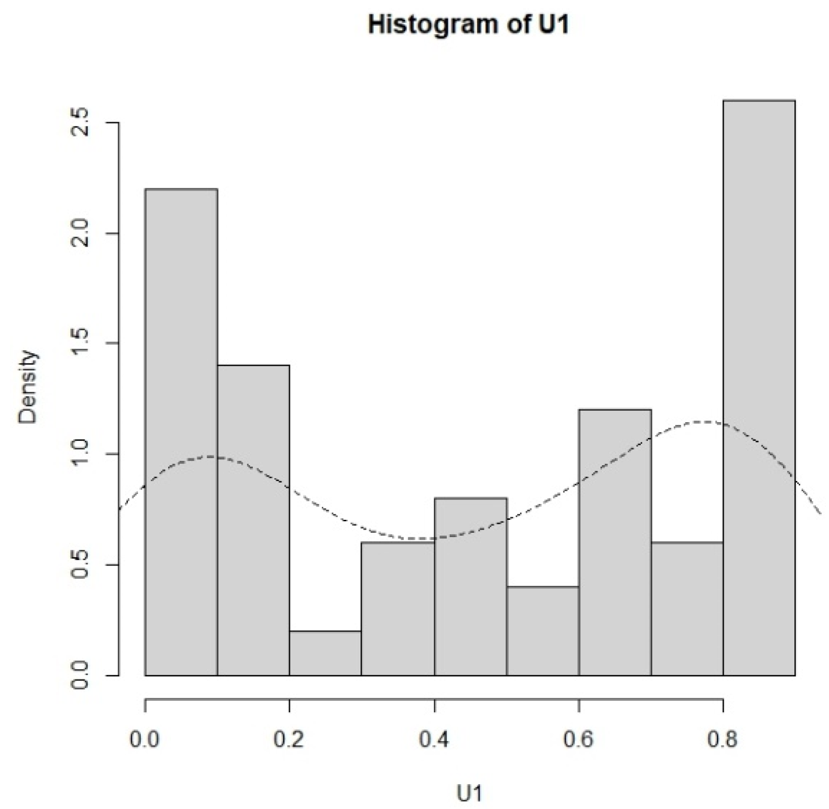 Mathematics 12 02140 g006