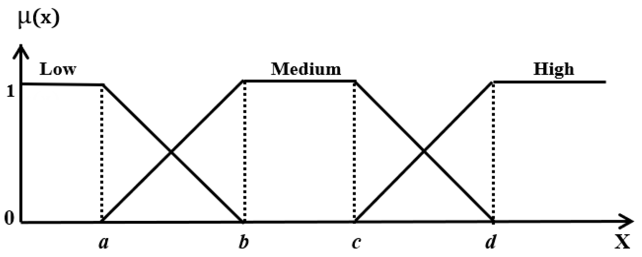 Mathematics 12 02146 g001
