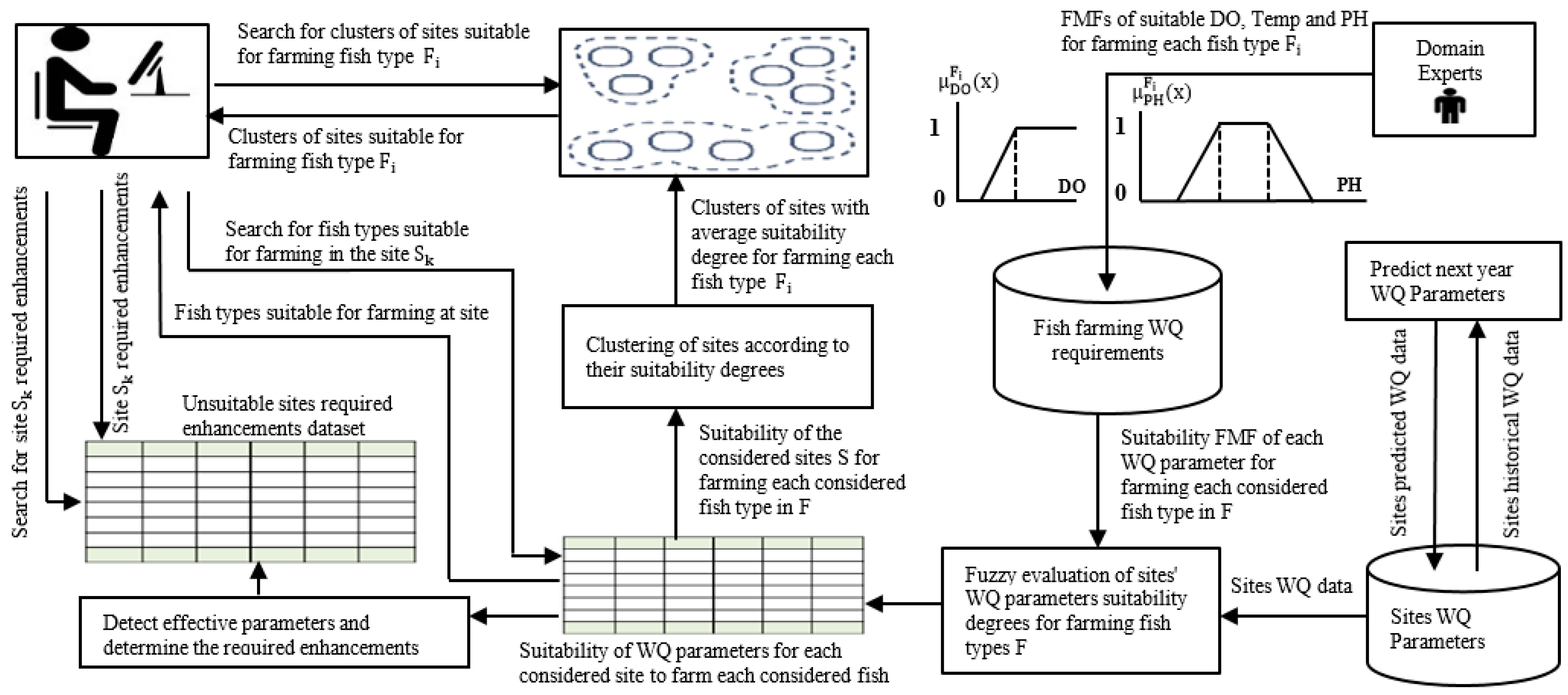 Mathematics 12 02146 g002