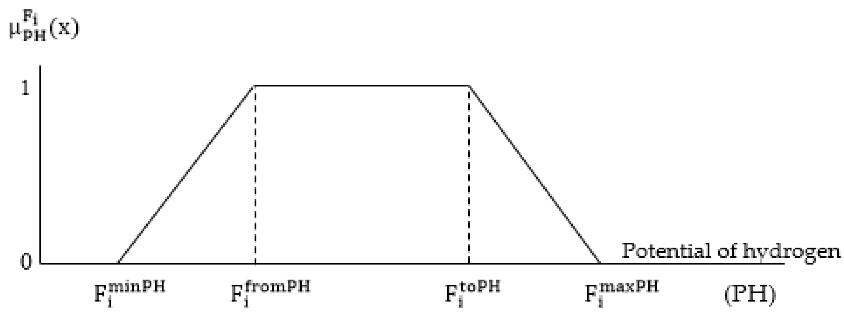 Mathematics 12 02146 g003