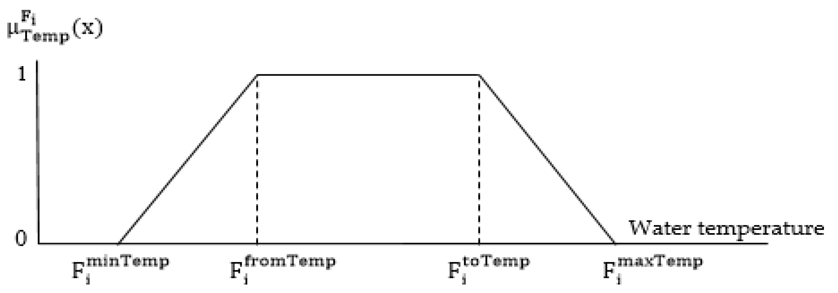 Mathematics 12 02146 g004