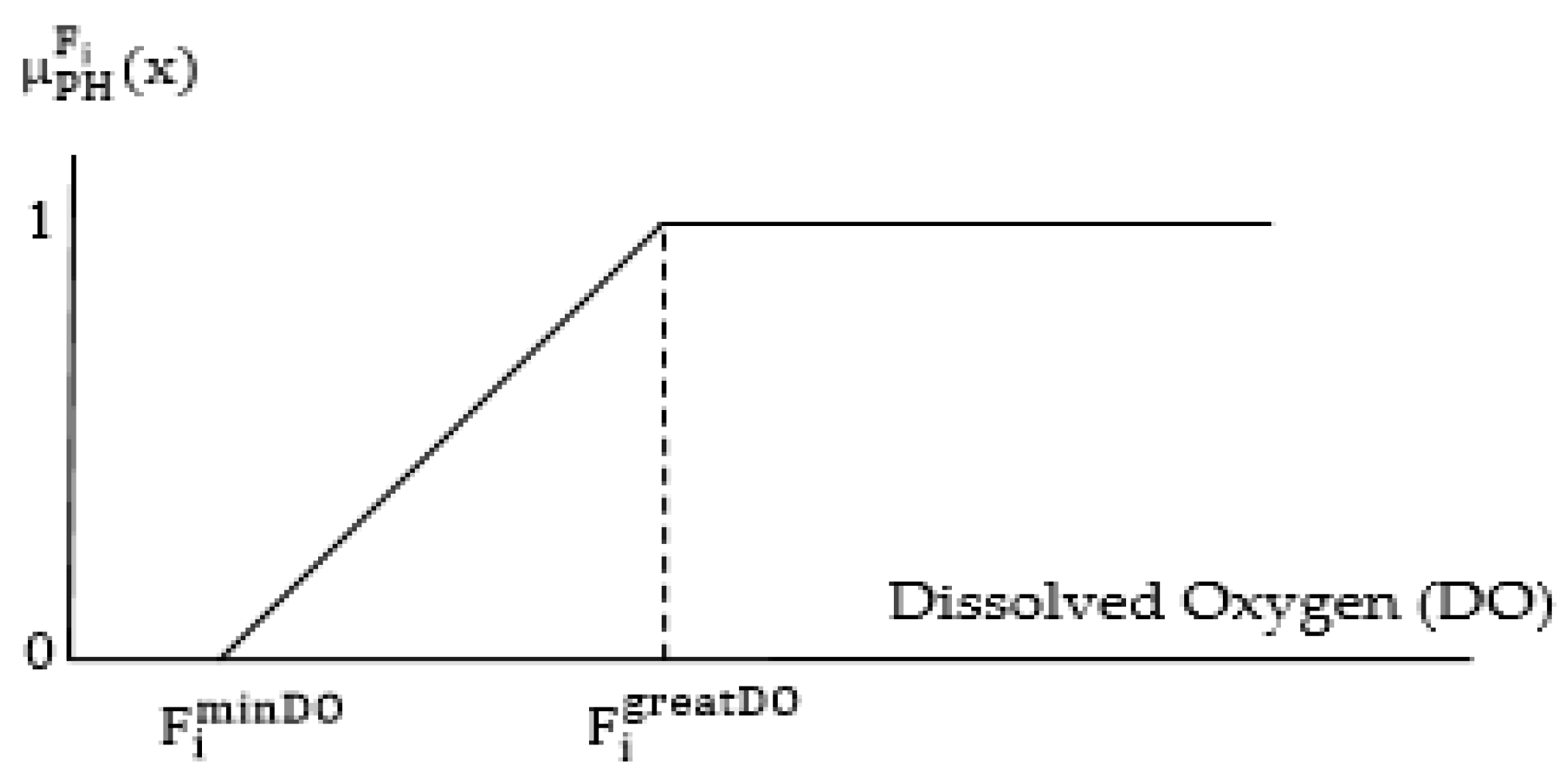 Mathematics 12 02146 g005