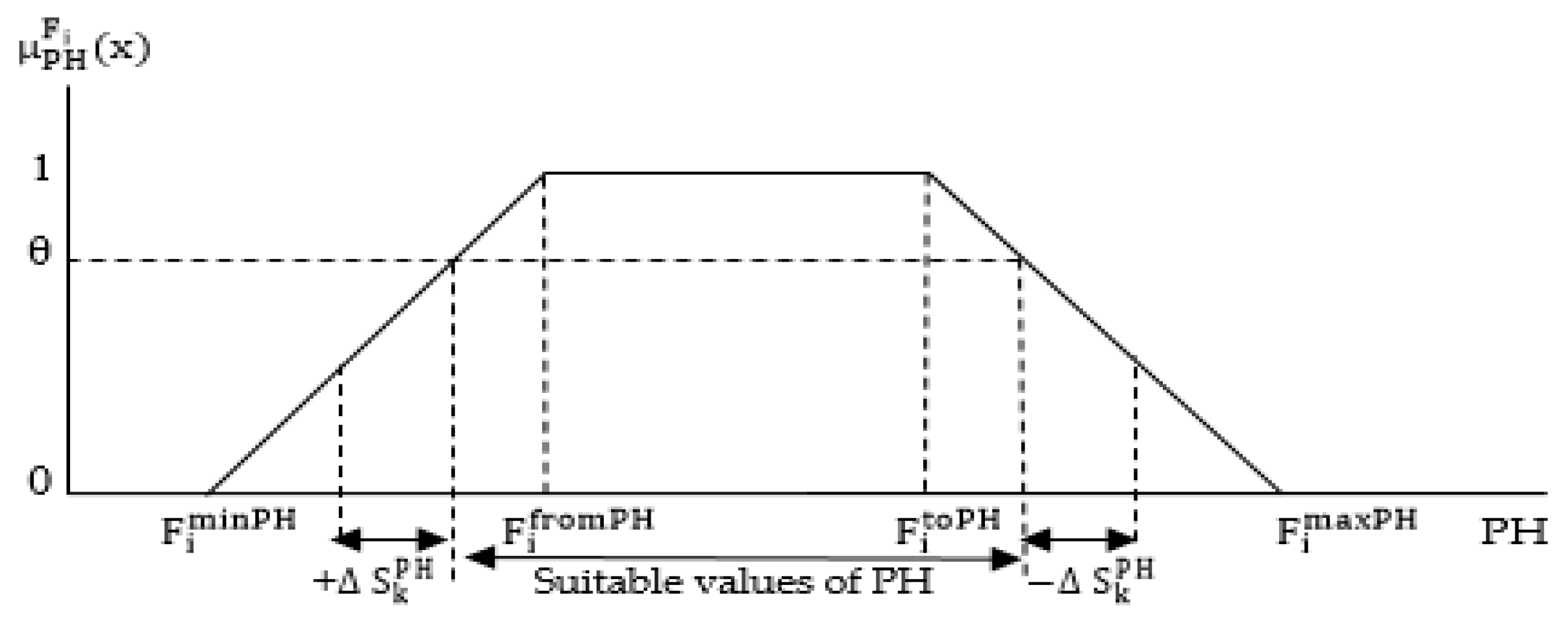 Mathematics 12 02146 g006