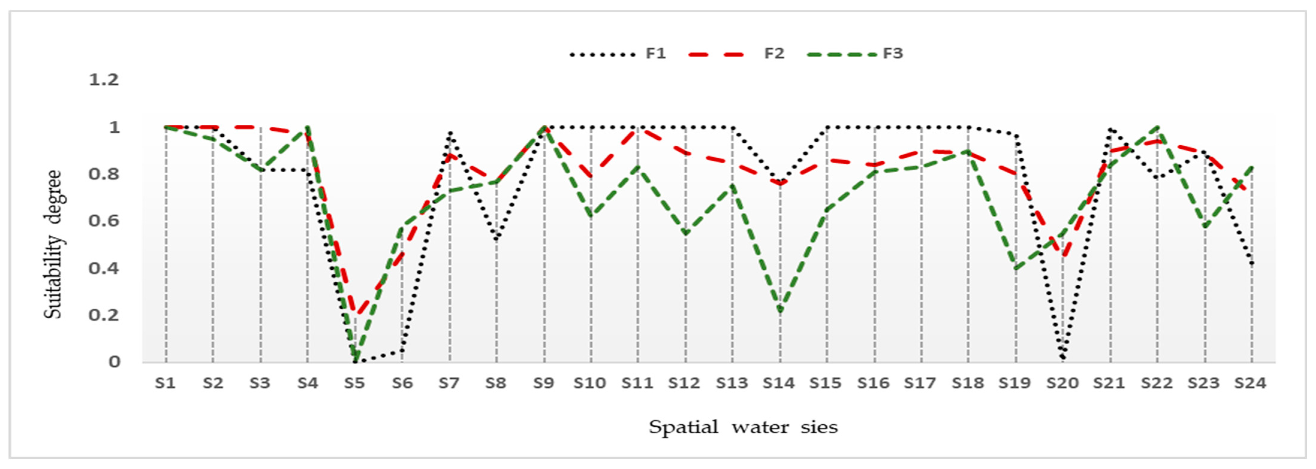 Mathematics 12 02146 g008