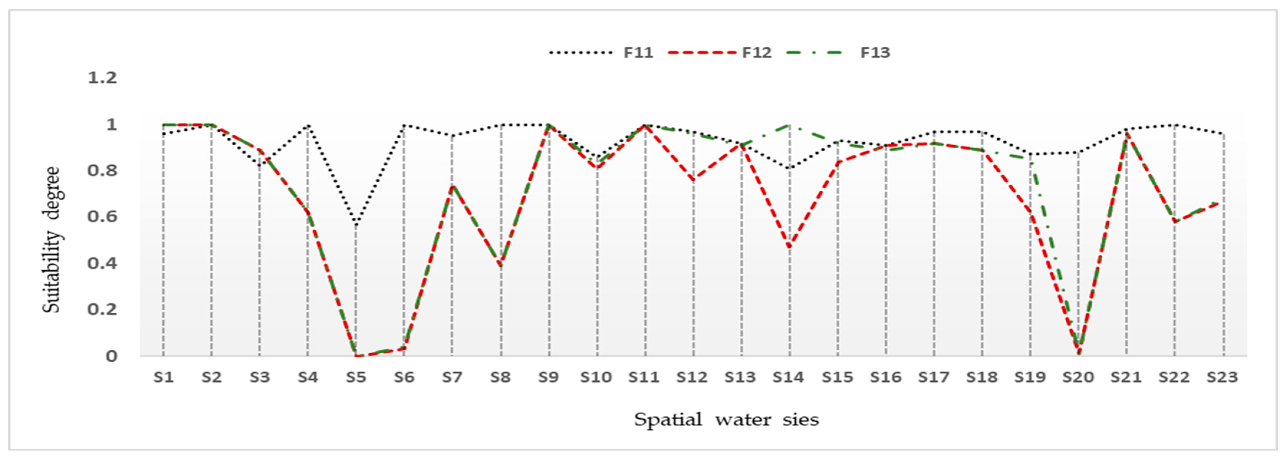 Mathematics 12 02146 g010