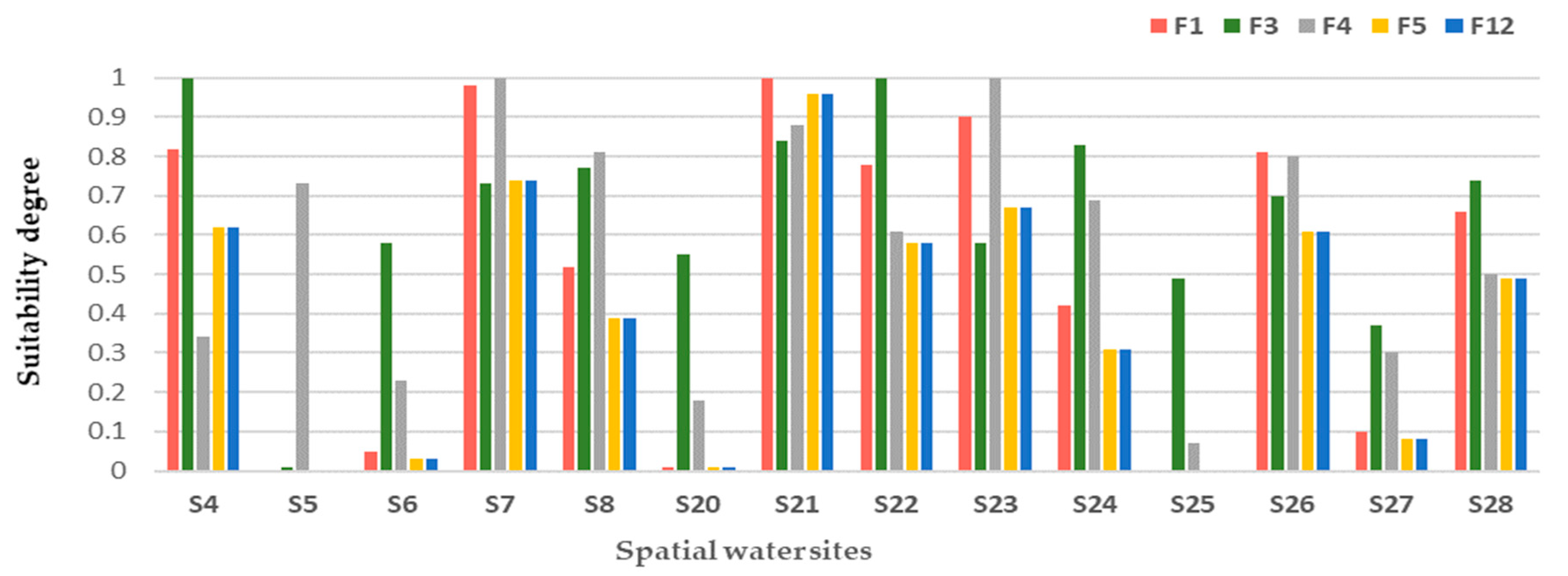 Mathematics 12 02146 g011