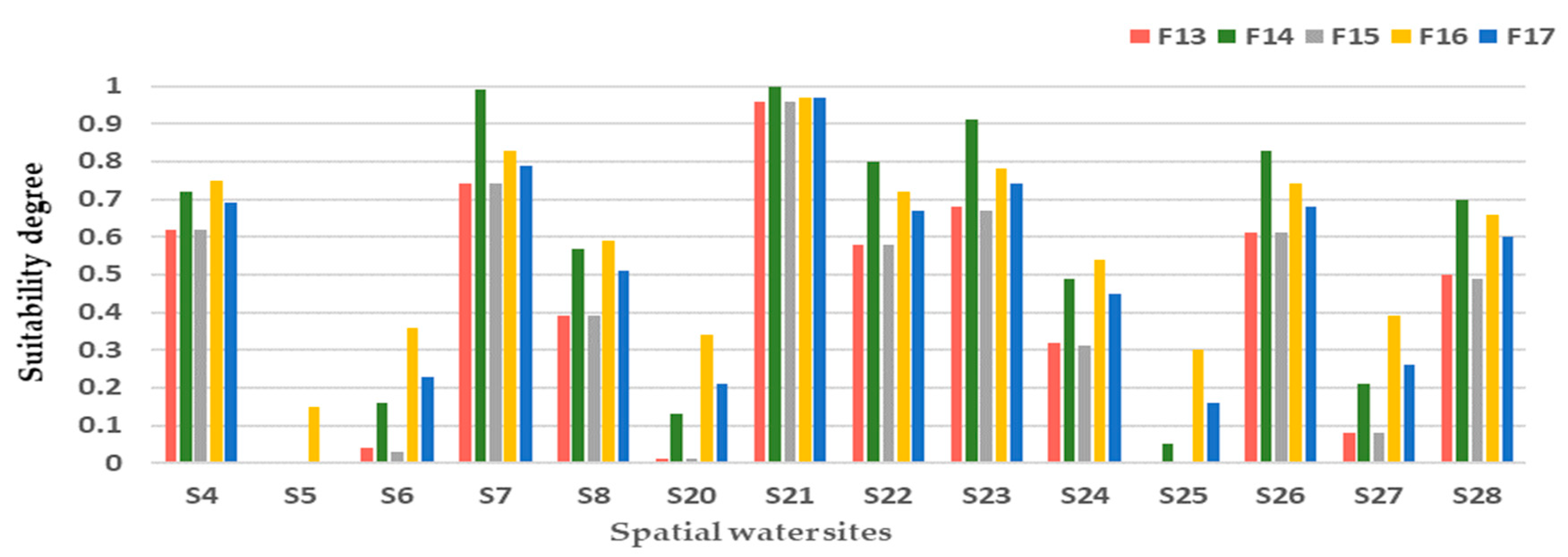 Mathematics 12 02146 g012