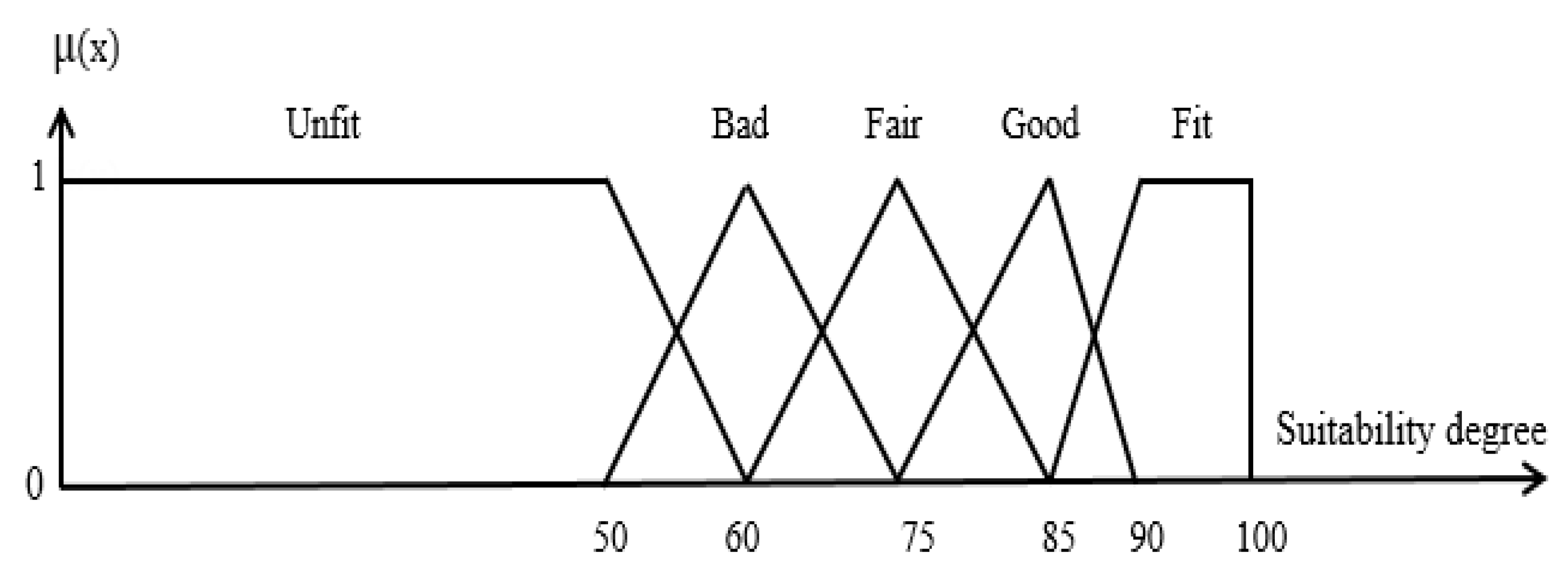 Mathematics 12 02146 g013