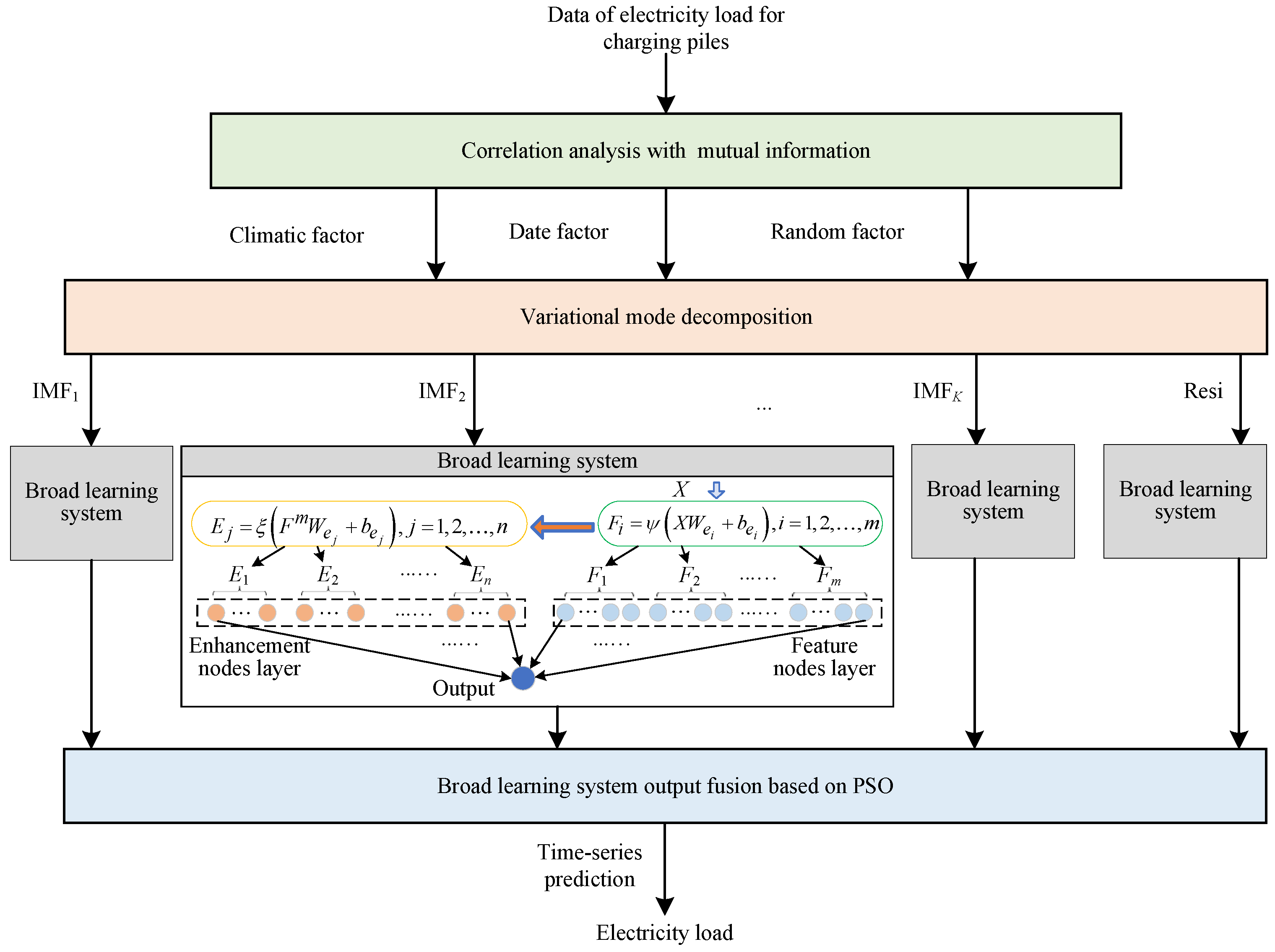Mathematics 12 02147 g001