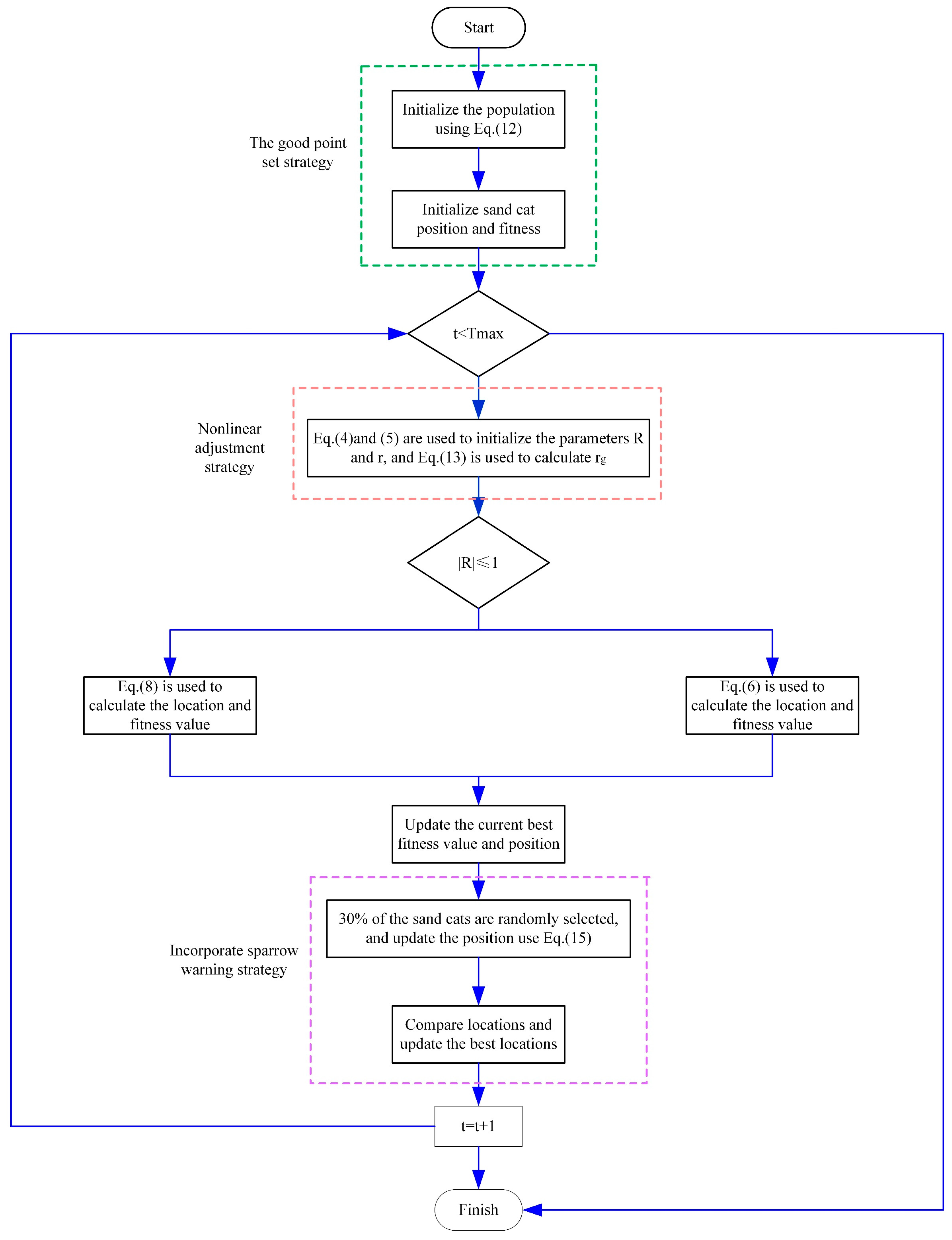 Mathematics 12 02153 g006