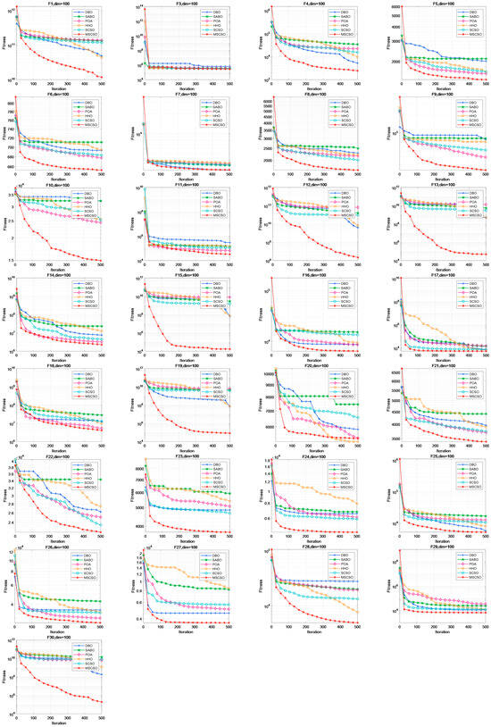 Mathematics 12 02153 g0a3