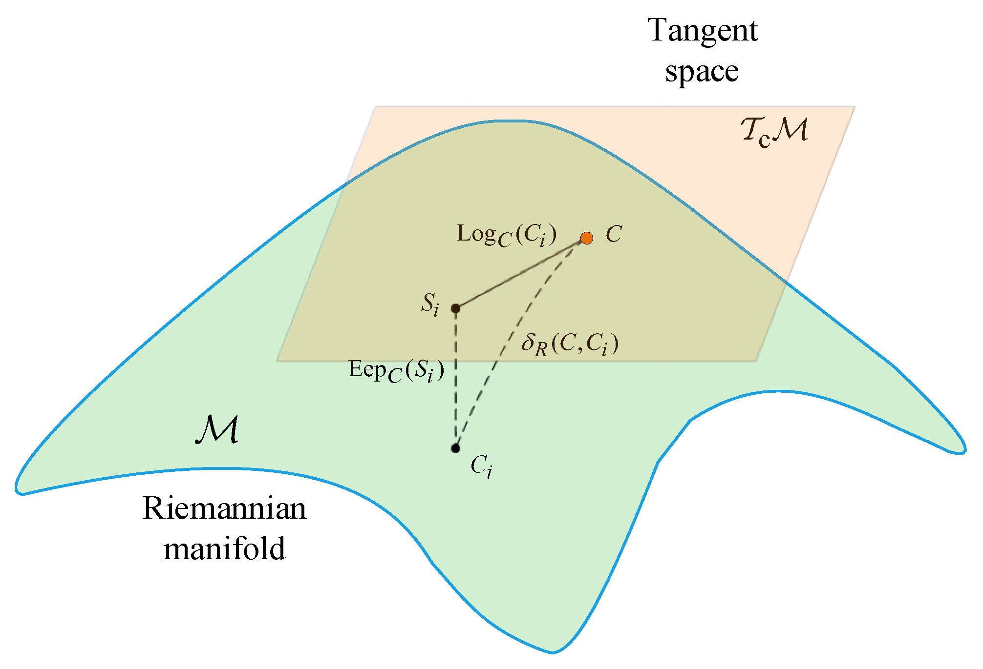 Mathematics 12 02164 g001