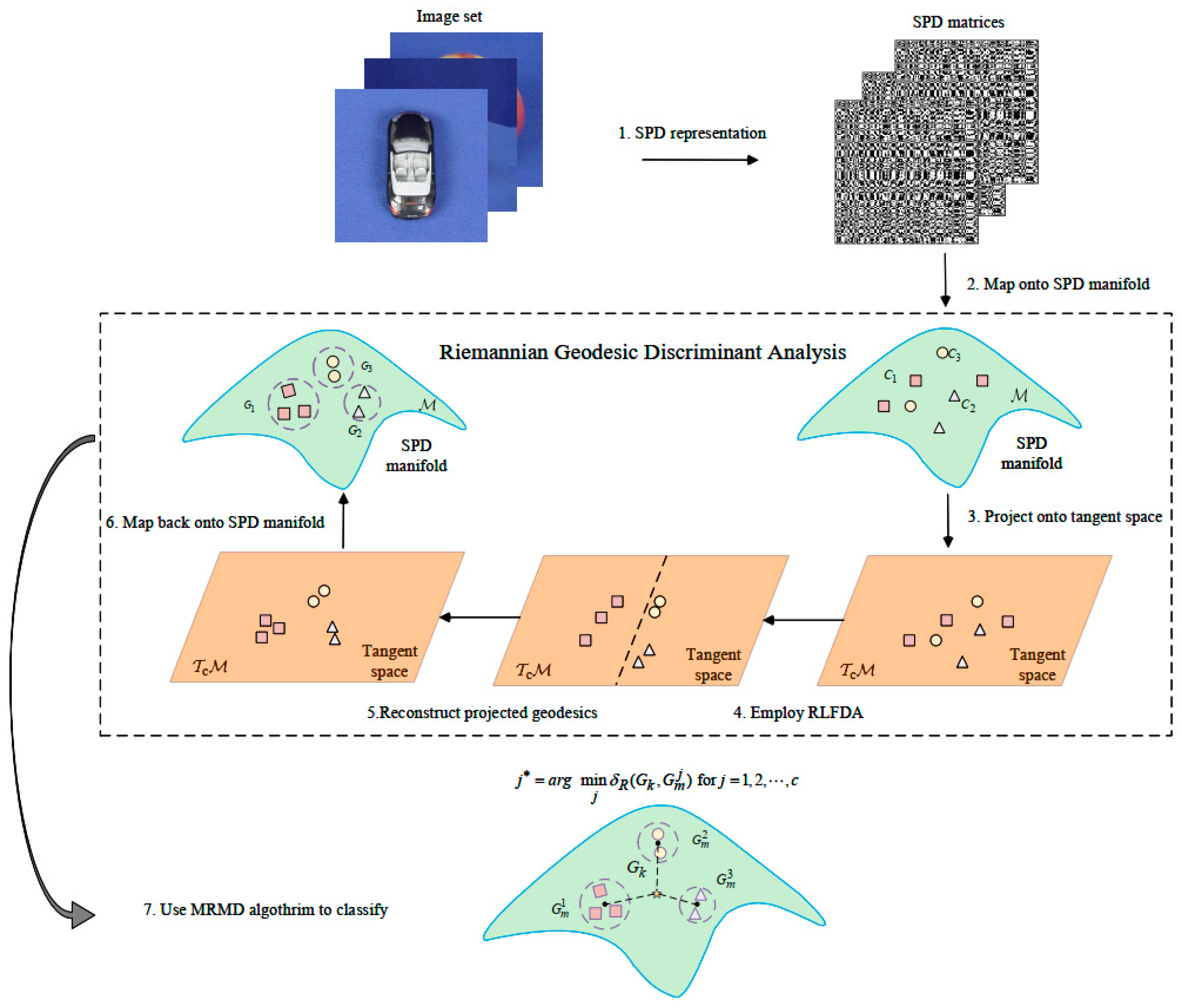 Mathematics 12 02164 g003
