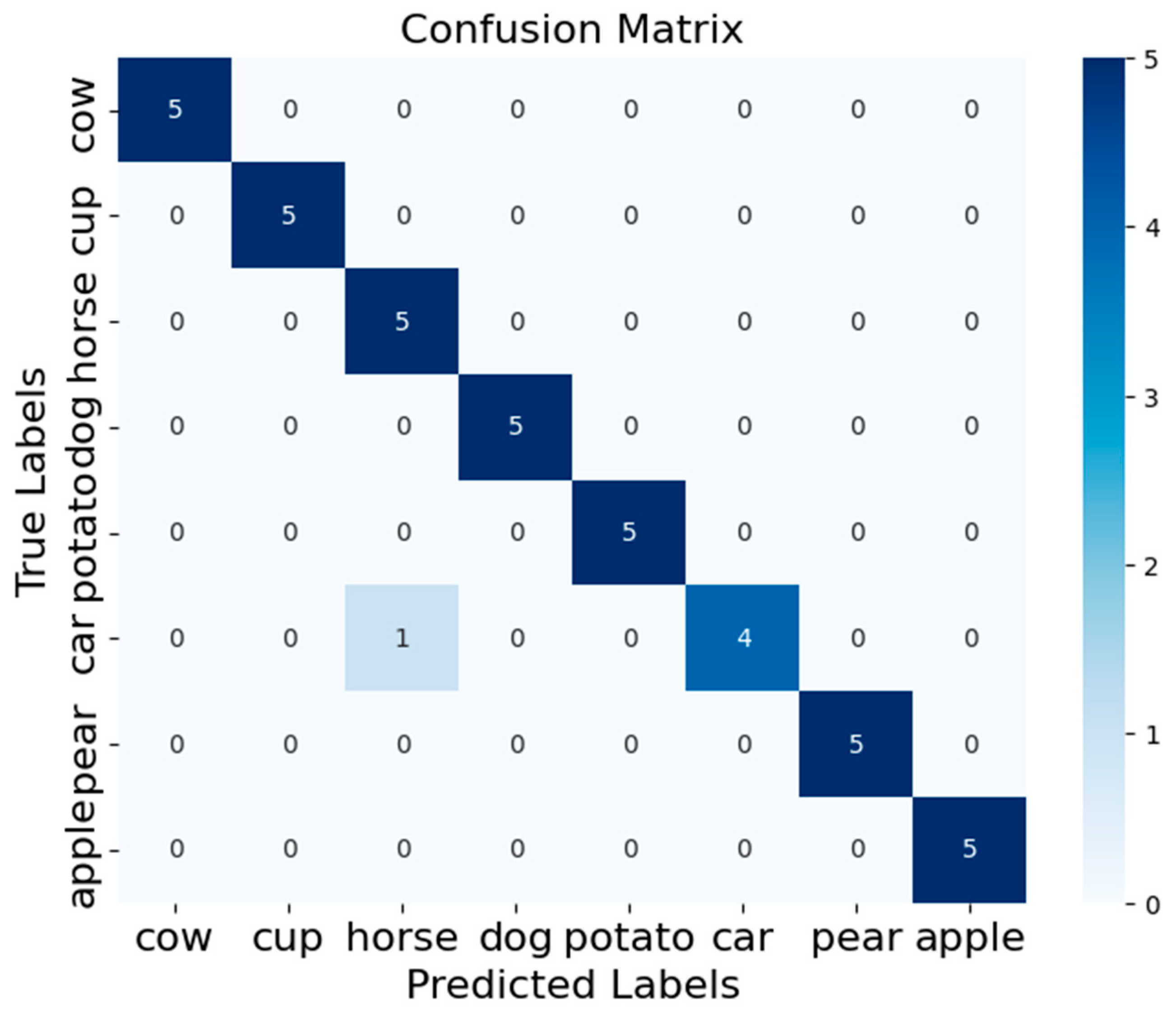 Mathematics 12 02164 g008