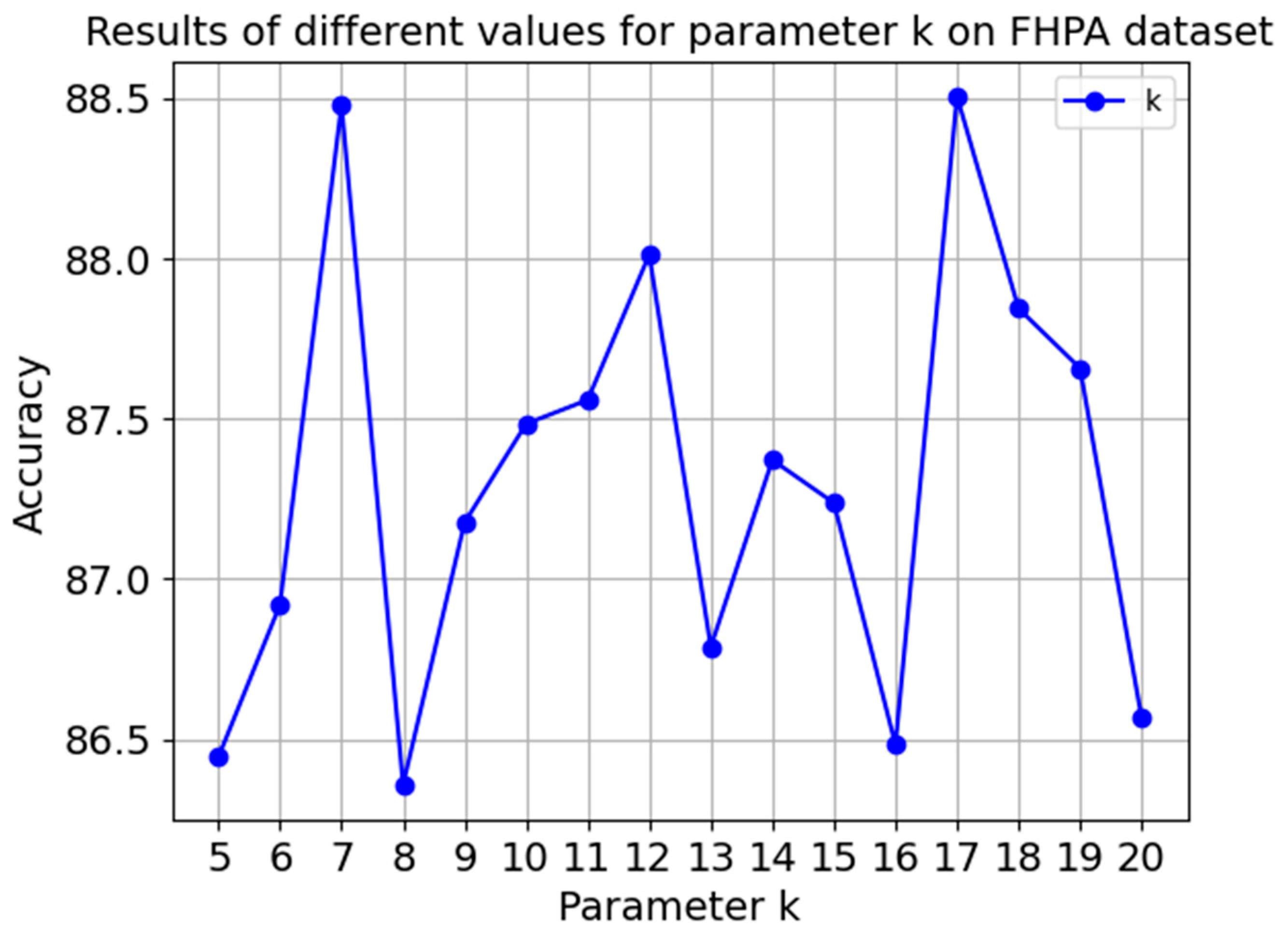 Mathematics 12 02164 g011