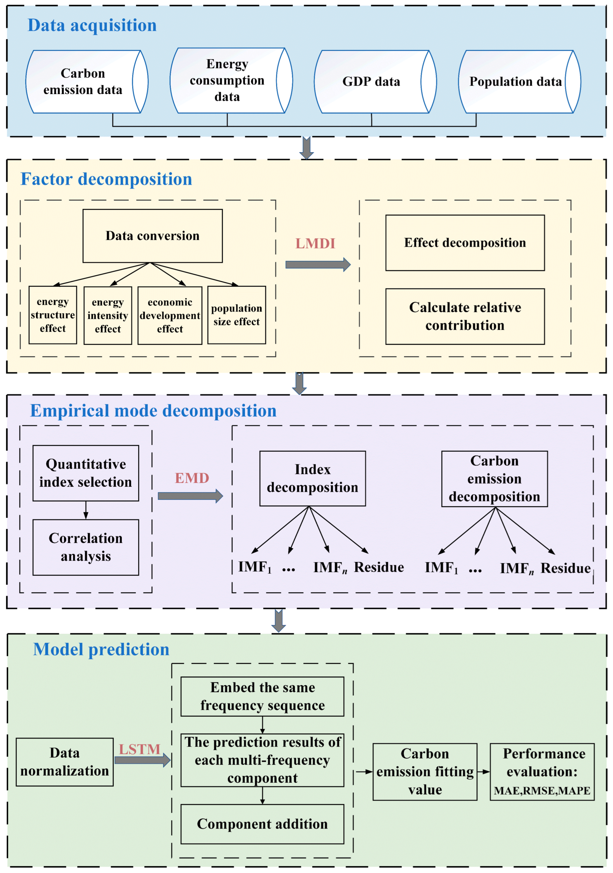 Mathematics 12 02169 g003