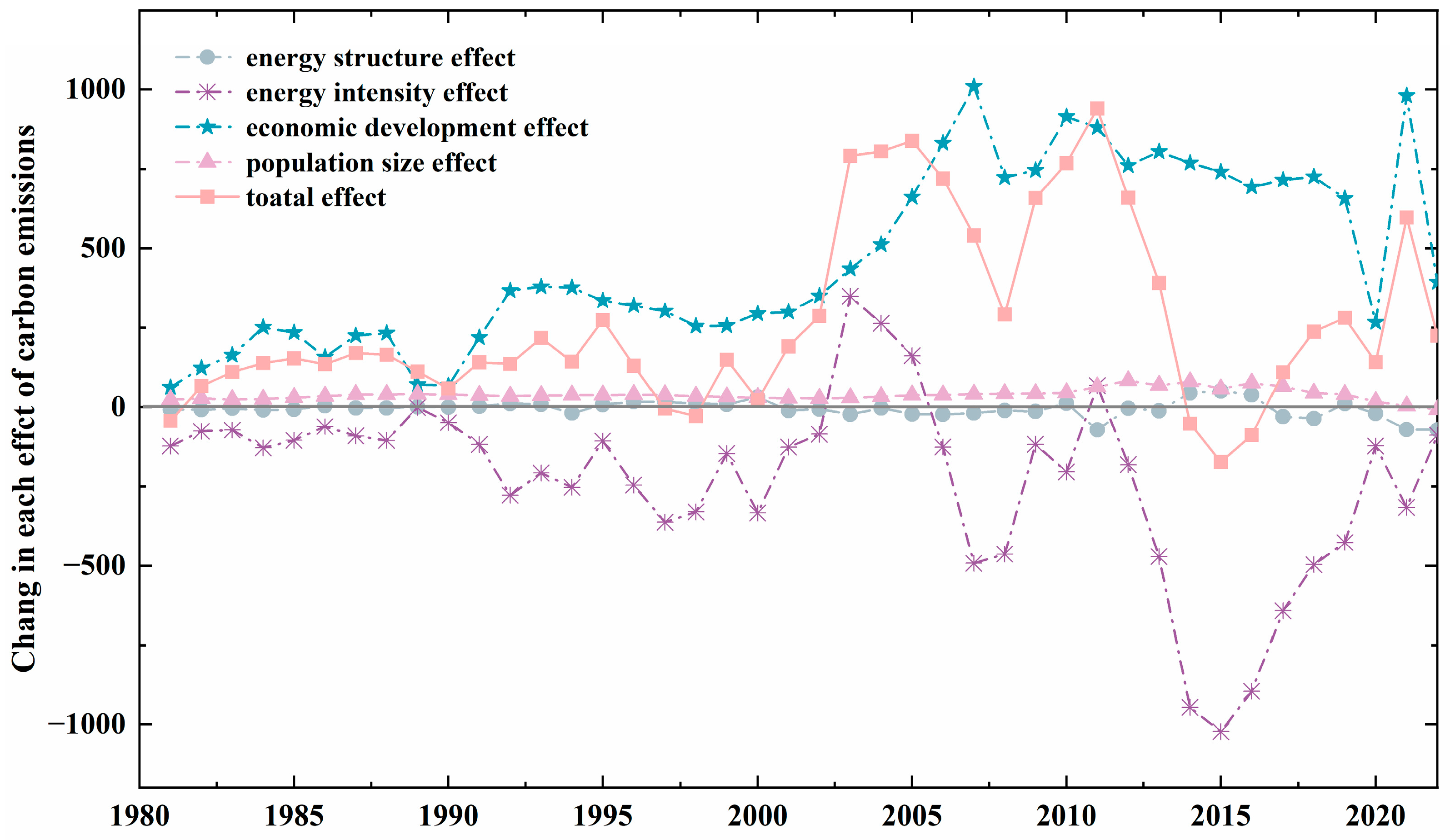 Mathematics 12 02169 g004