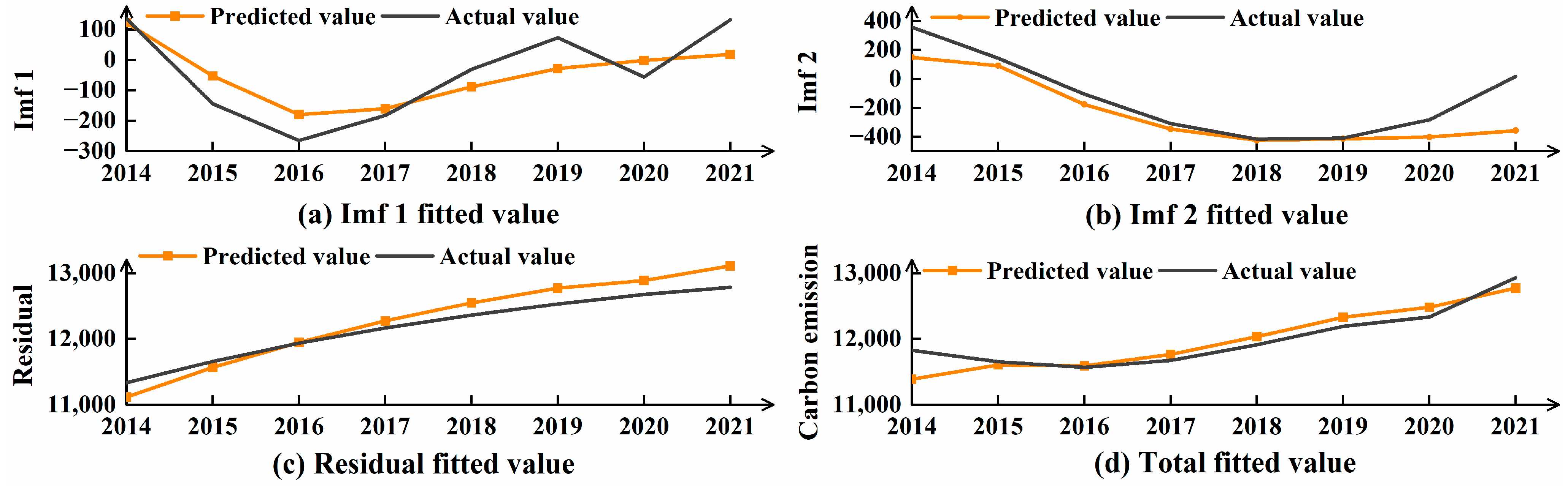 Mathematics 12 02169 g007
