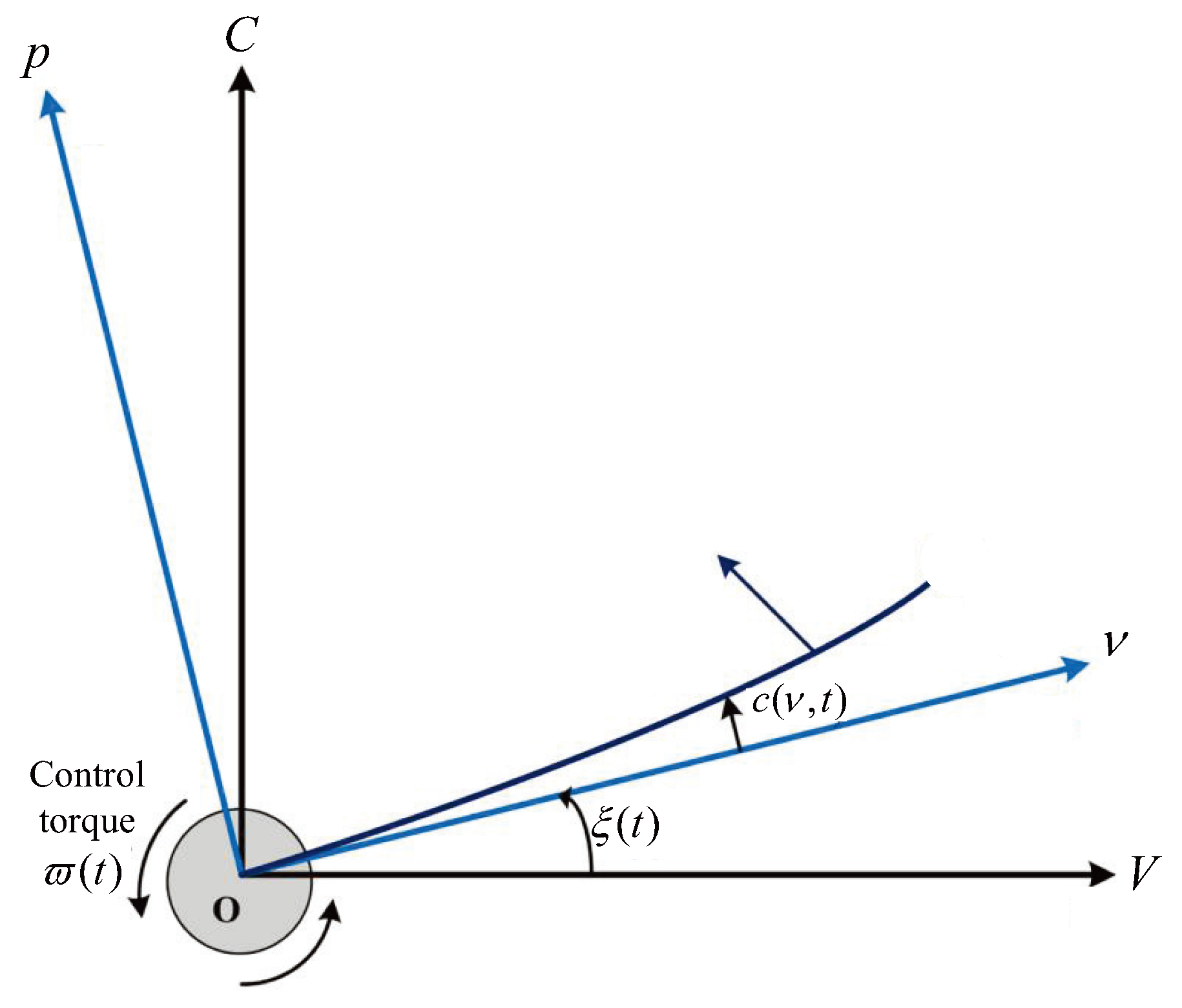 Mathematics 12 02173 g001 Mathematics 12 02173 g001