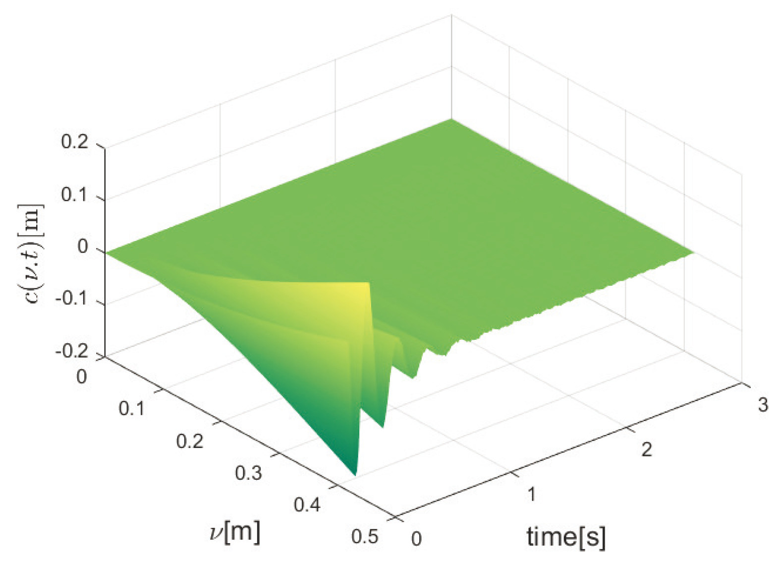 Mathematics 12 02173 g003 Mathematics 12 02173 g003