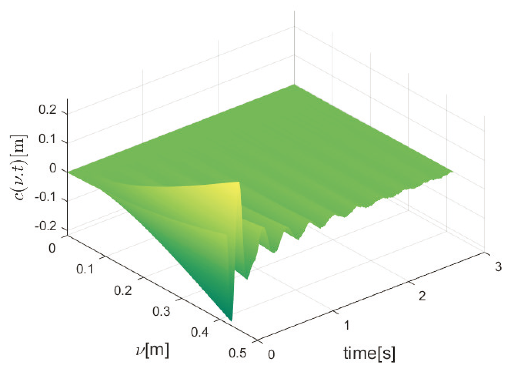 Mathematics 12 02173 g004 Mathematics 12 02173 g004