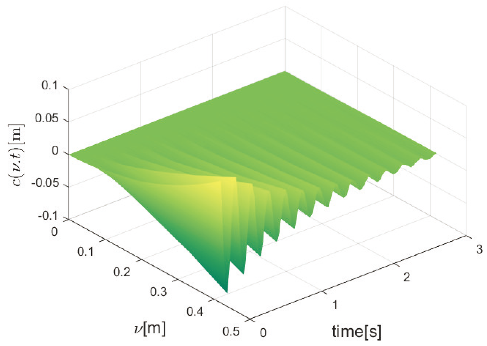 Mathematics 12 02173 g005 Mathematics 12 02173 g005