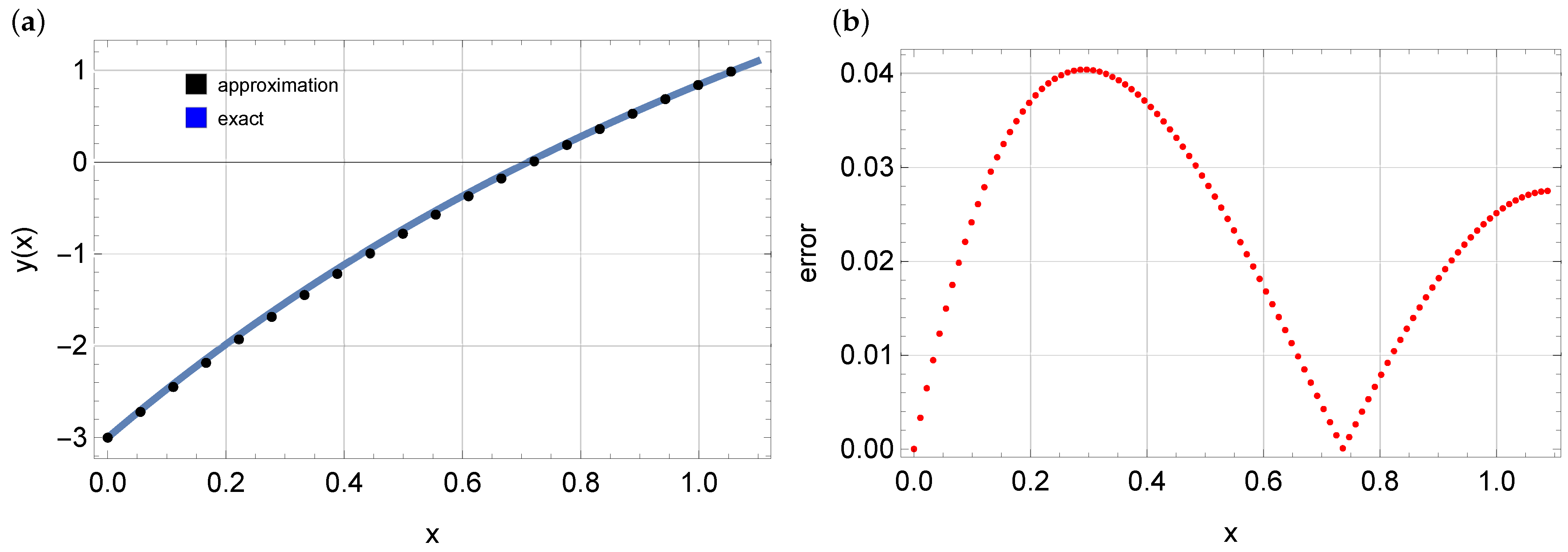 Mathematics 12 02182 g002