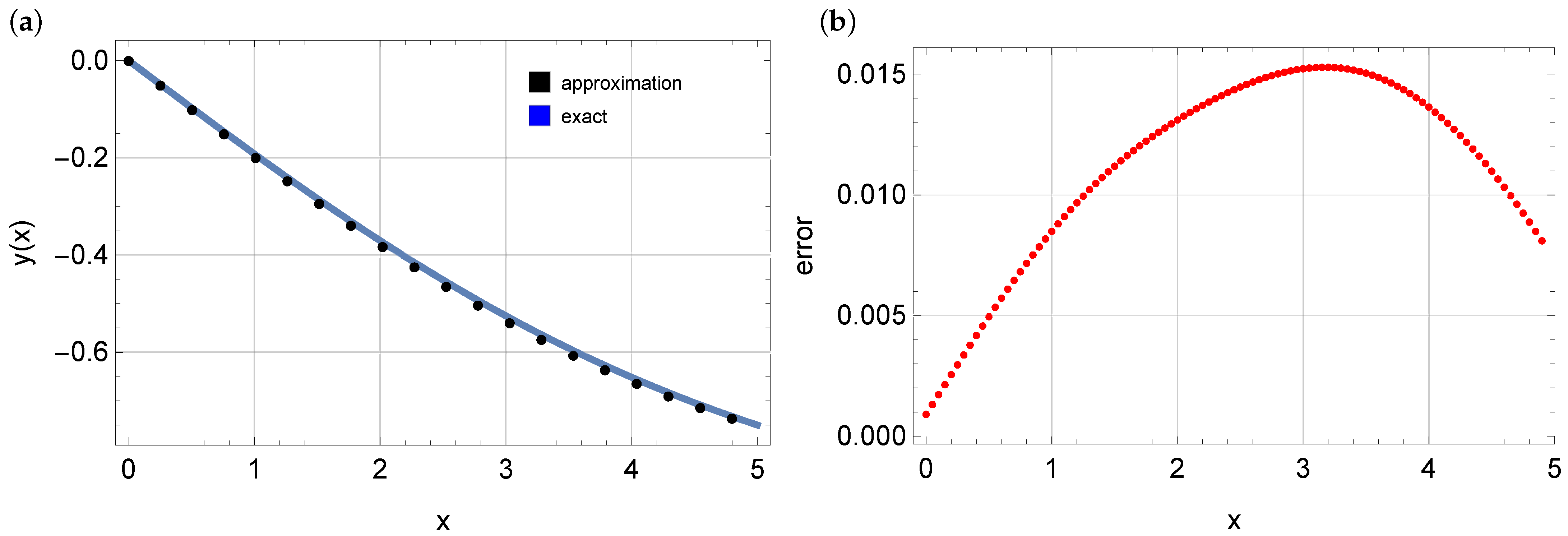 Mathematics 12 02182 g004