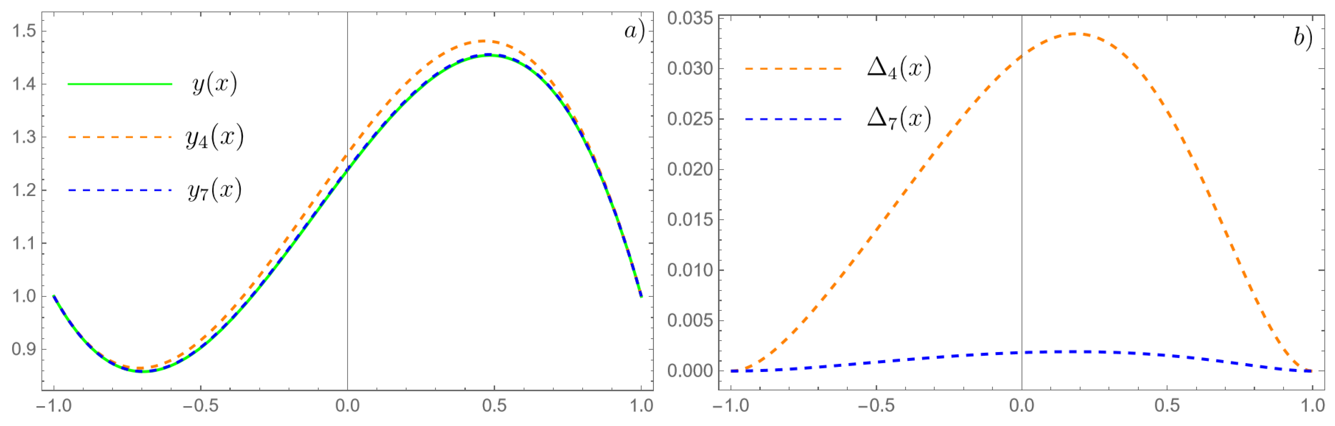 Mathematics 12 02182 g005