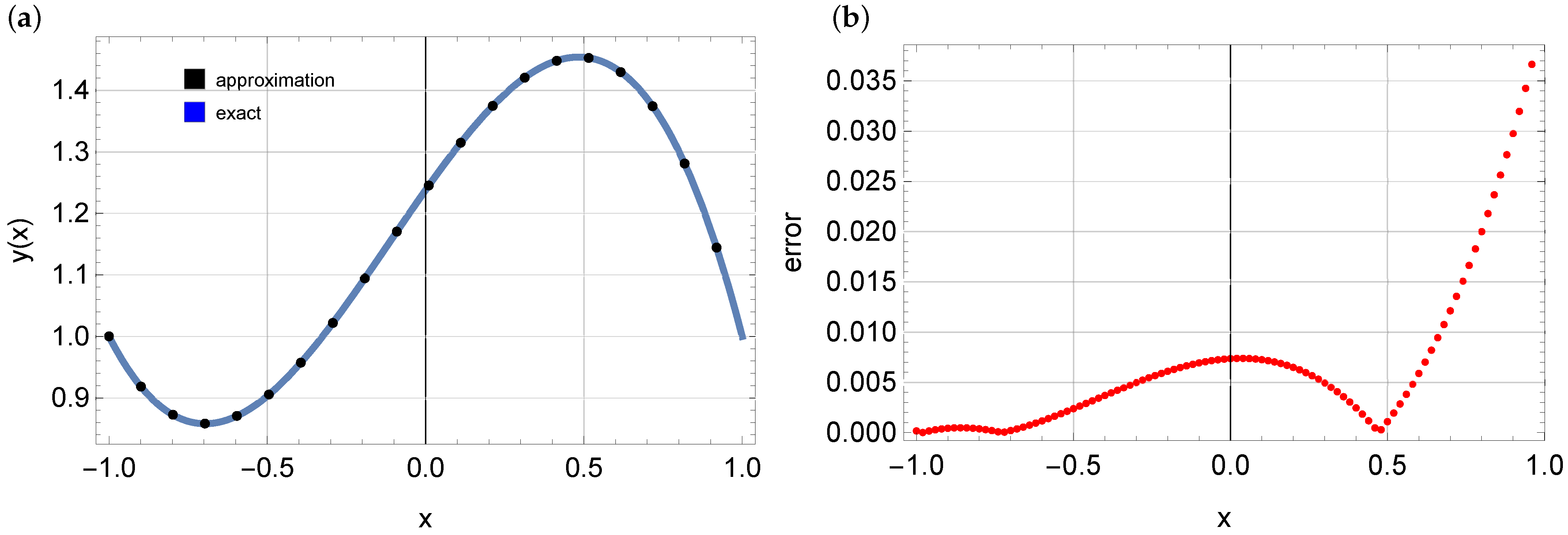 Mathematics 12 02182 g006