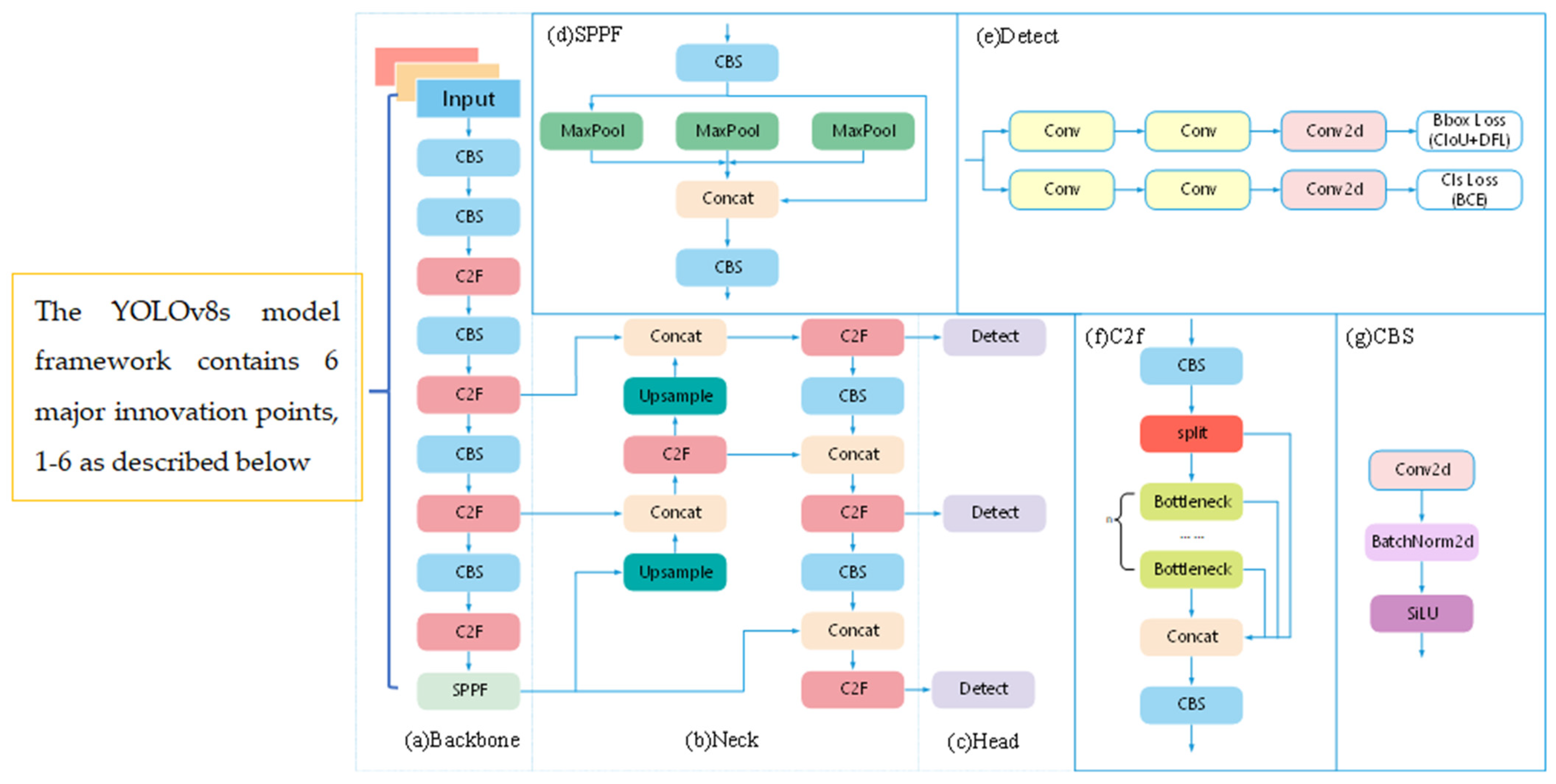 Mathematics 12 02185 g001