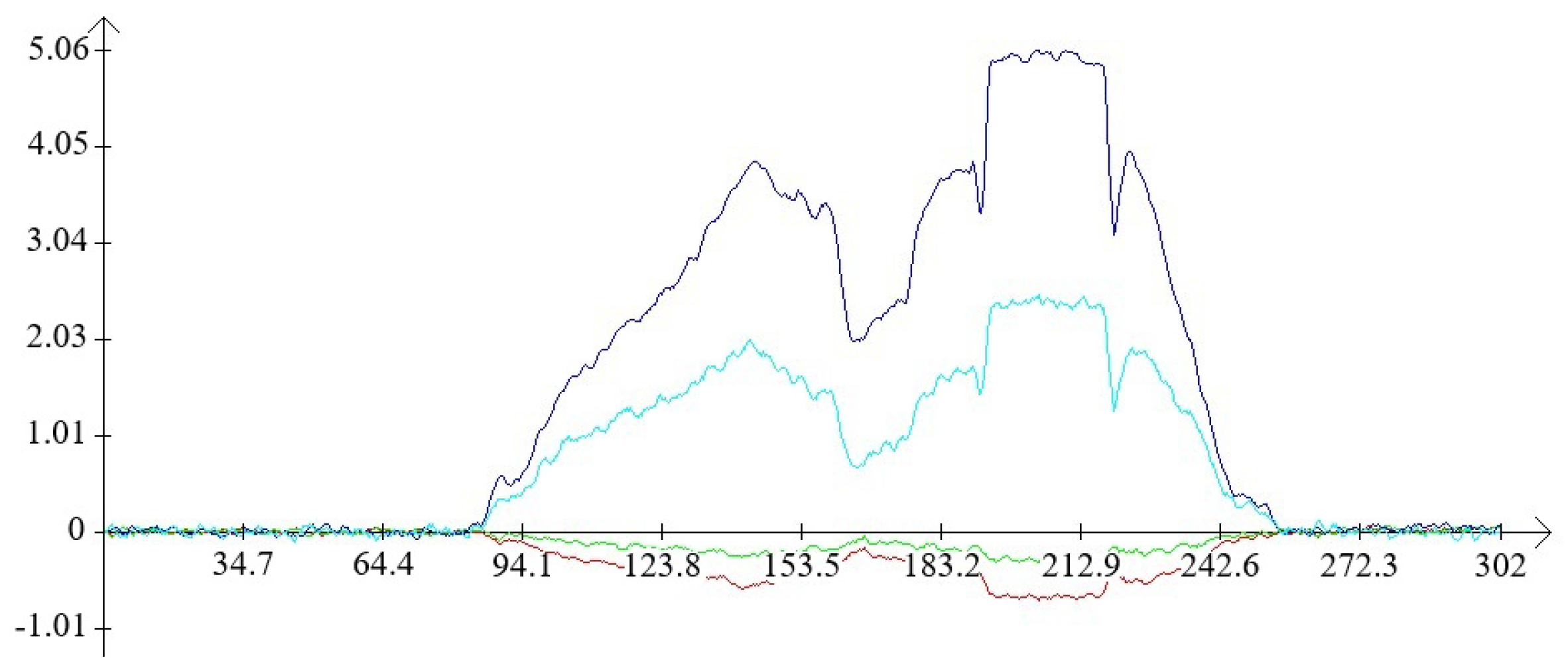 Mathematics 12 02194 g008