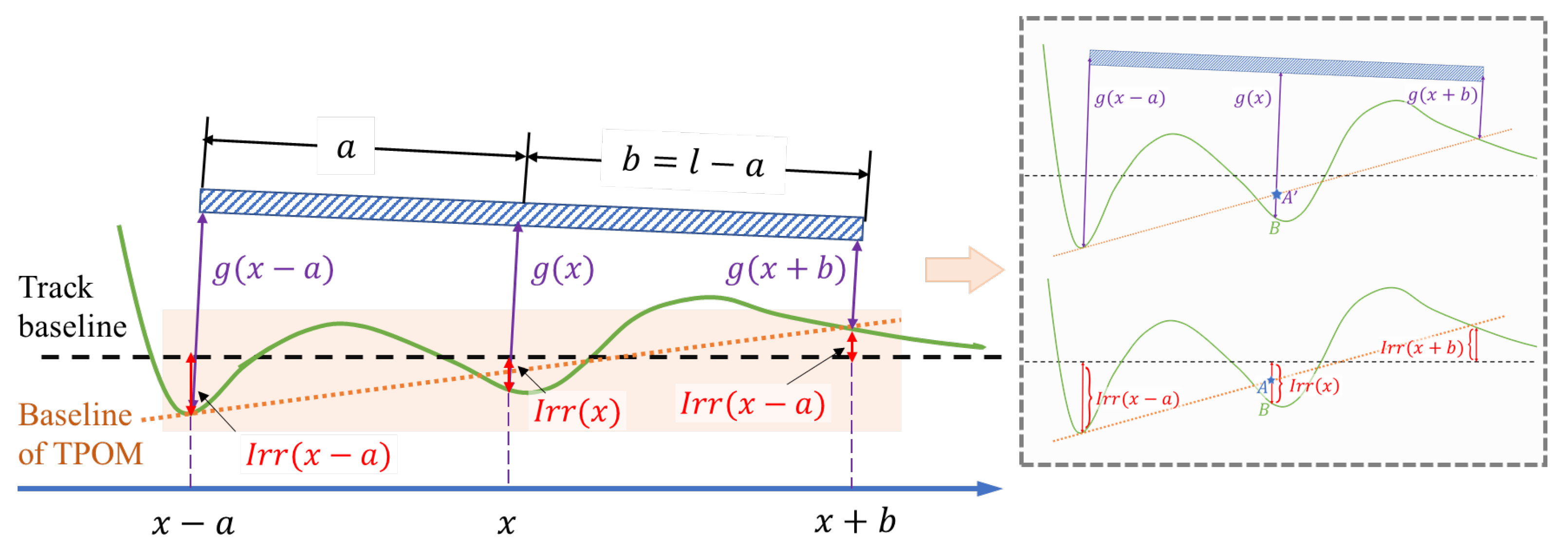Mathematics 12 02197 g004