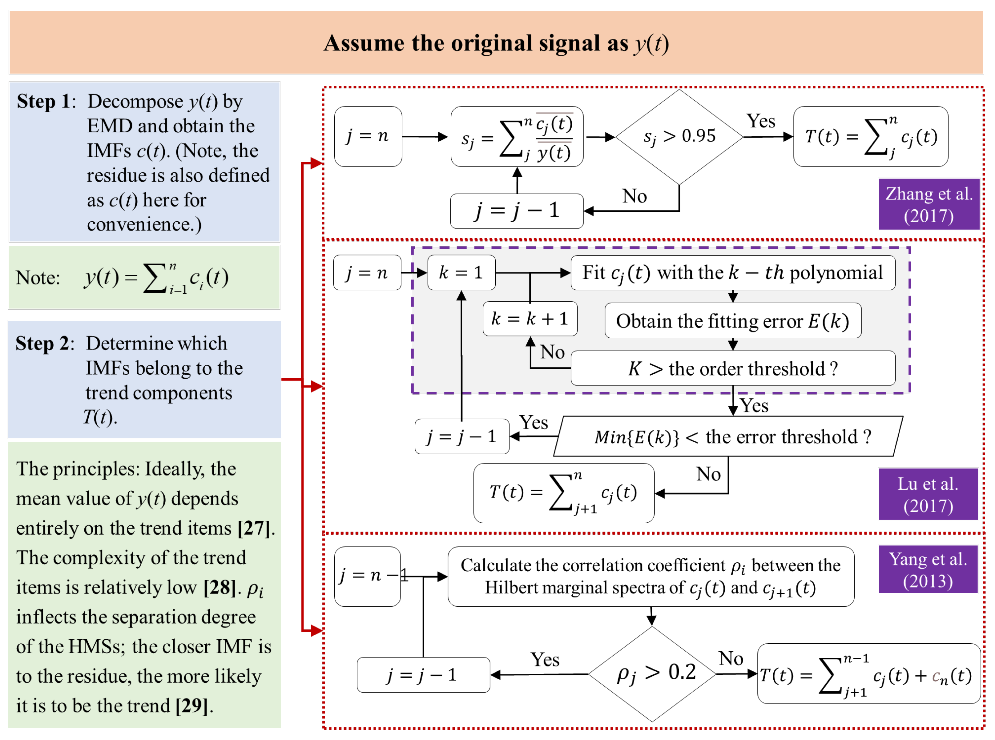Mathematics 12 02197 g006
