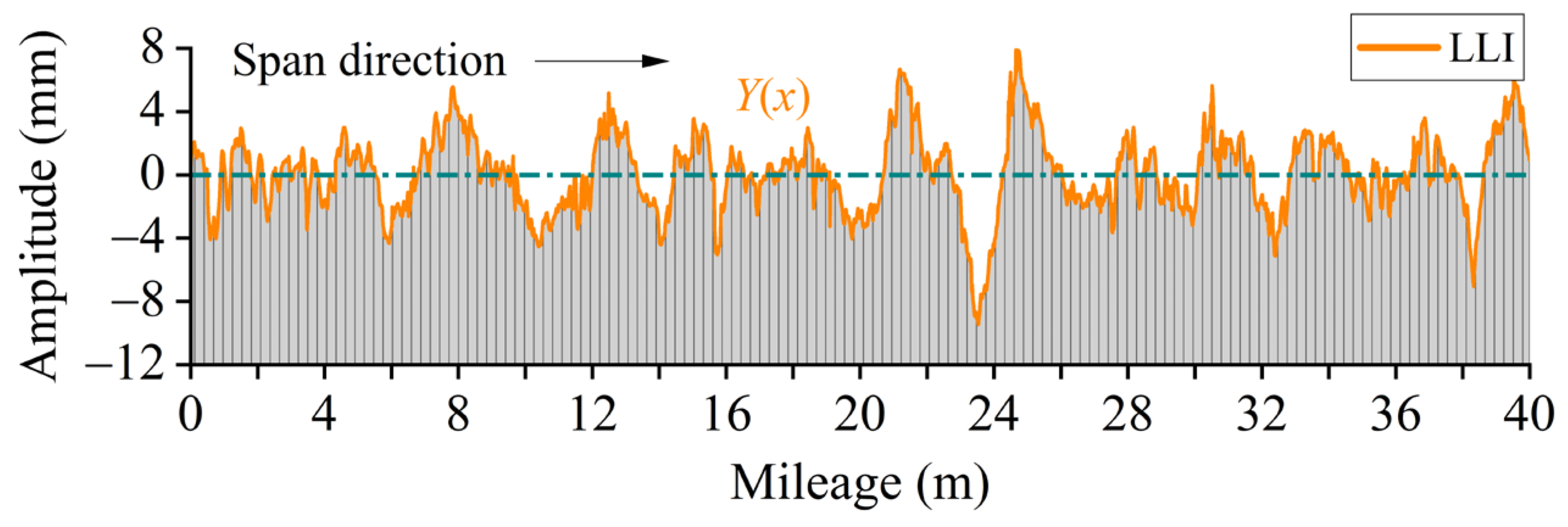 Mathematics 12 02197 g010