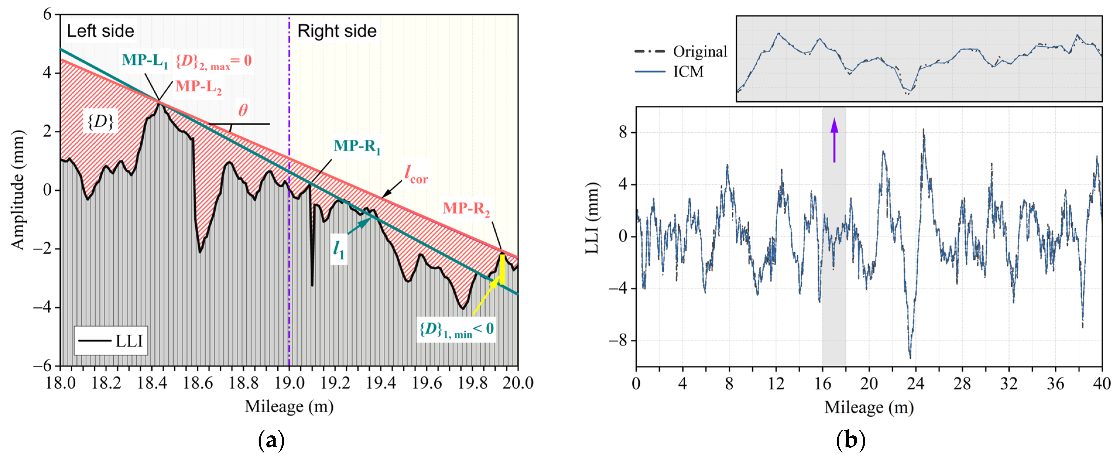 Mathematics 12 02197 g011
