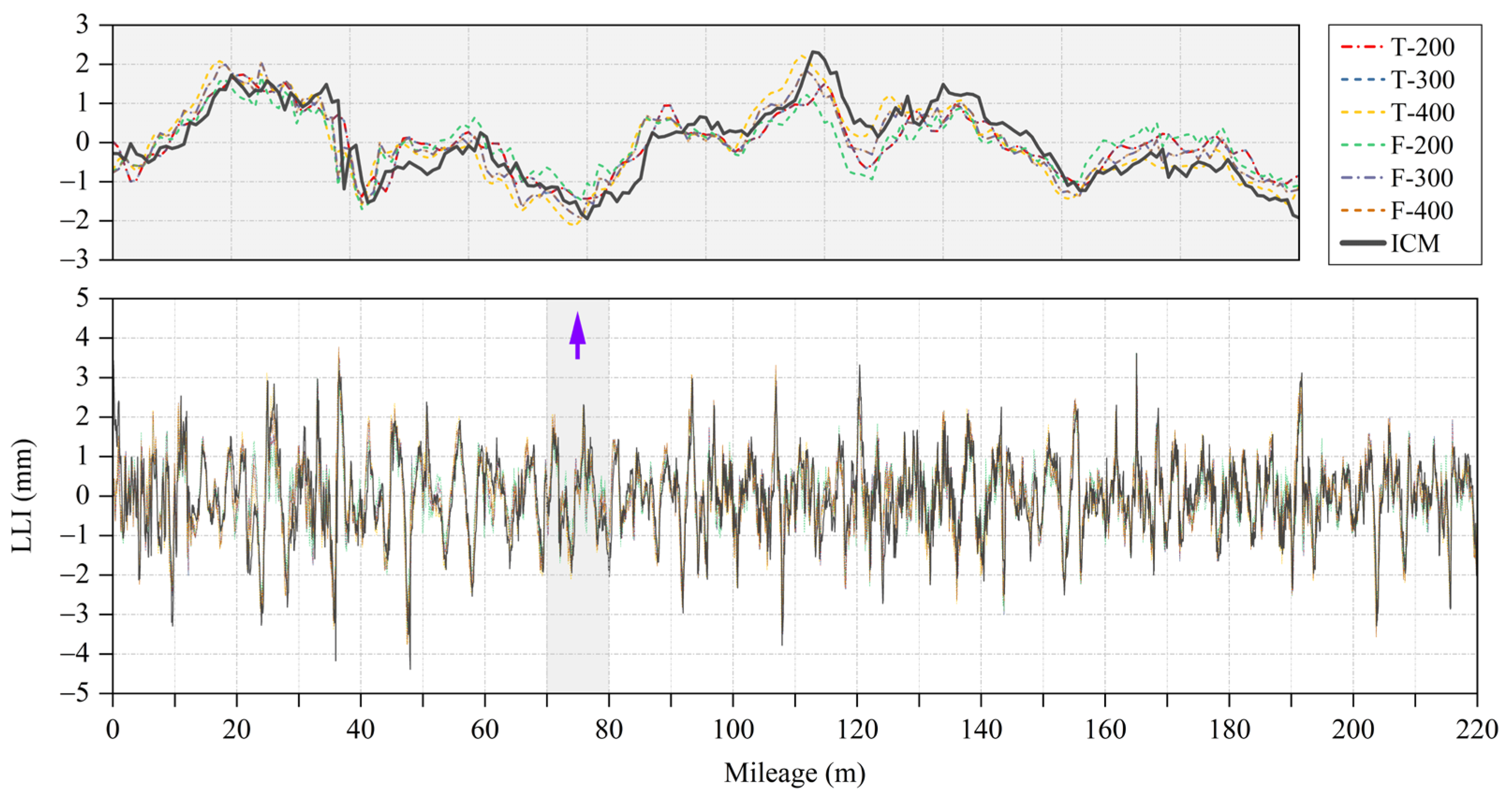 Mathematics 12 02197 g016