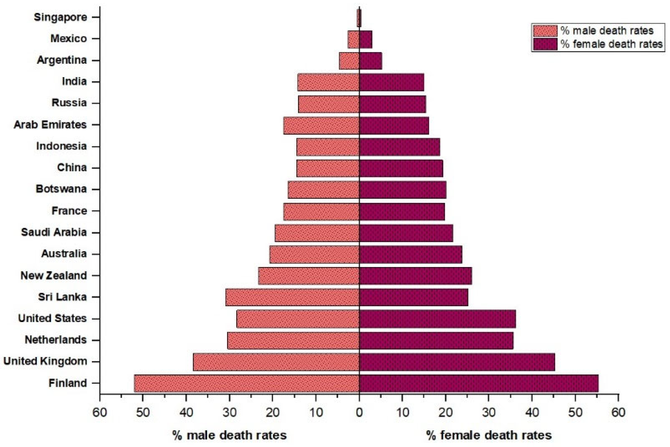 Mathematics 12 02204 g001