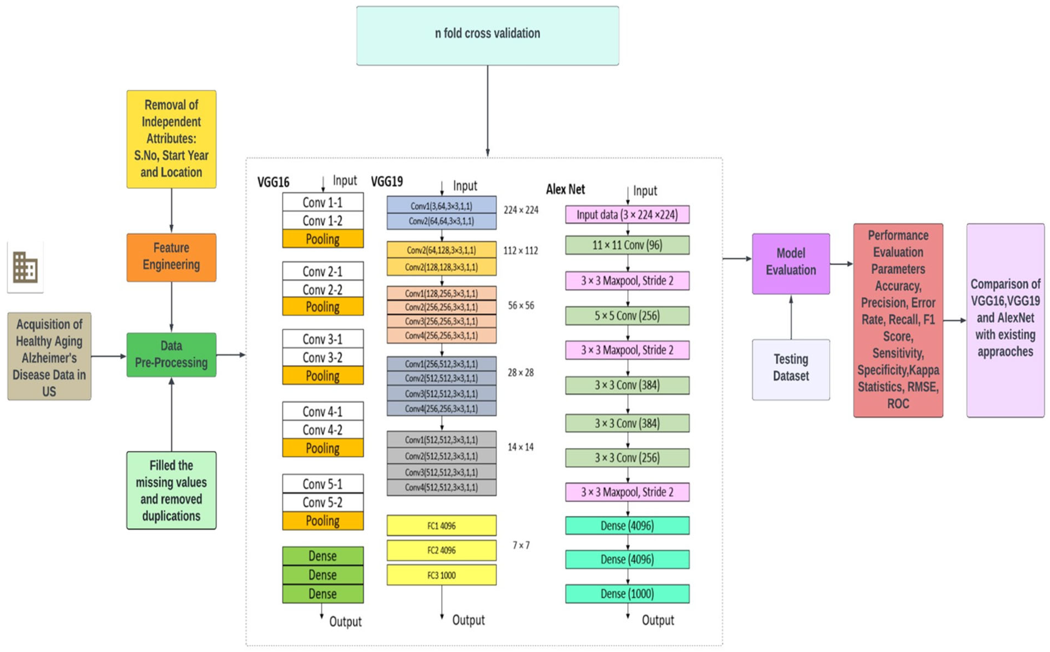 Mathematics 12 02204 g002