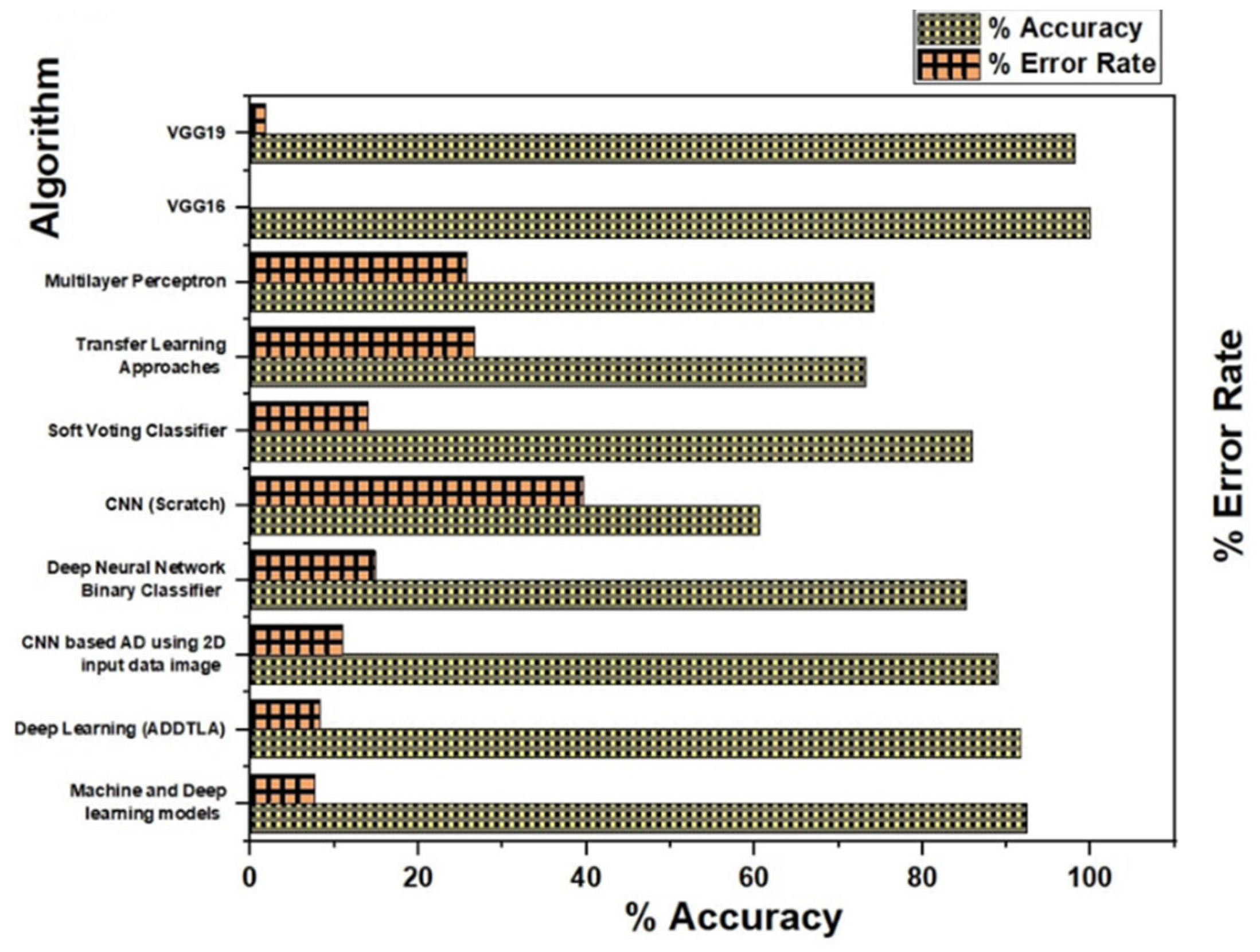 Mathematics 12 02204 g012
