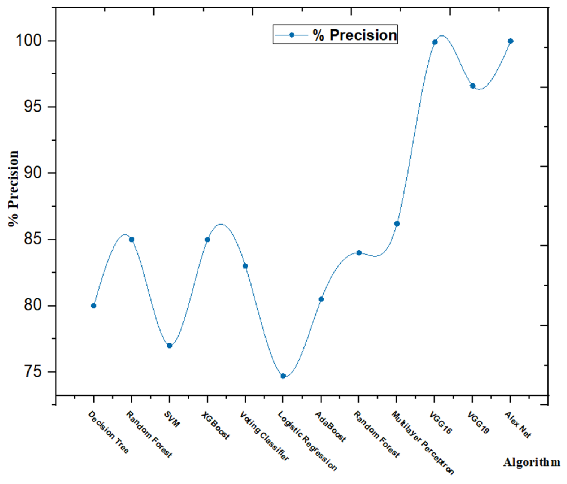 Mathematics 12 02204 g019
